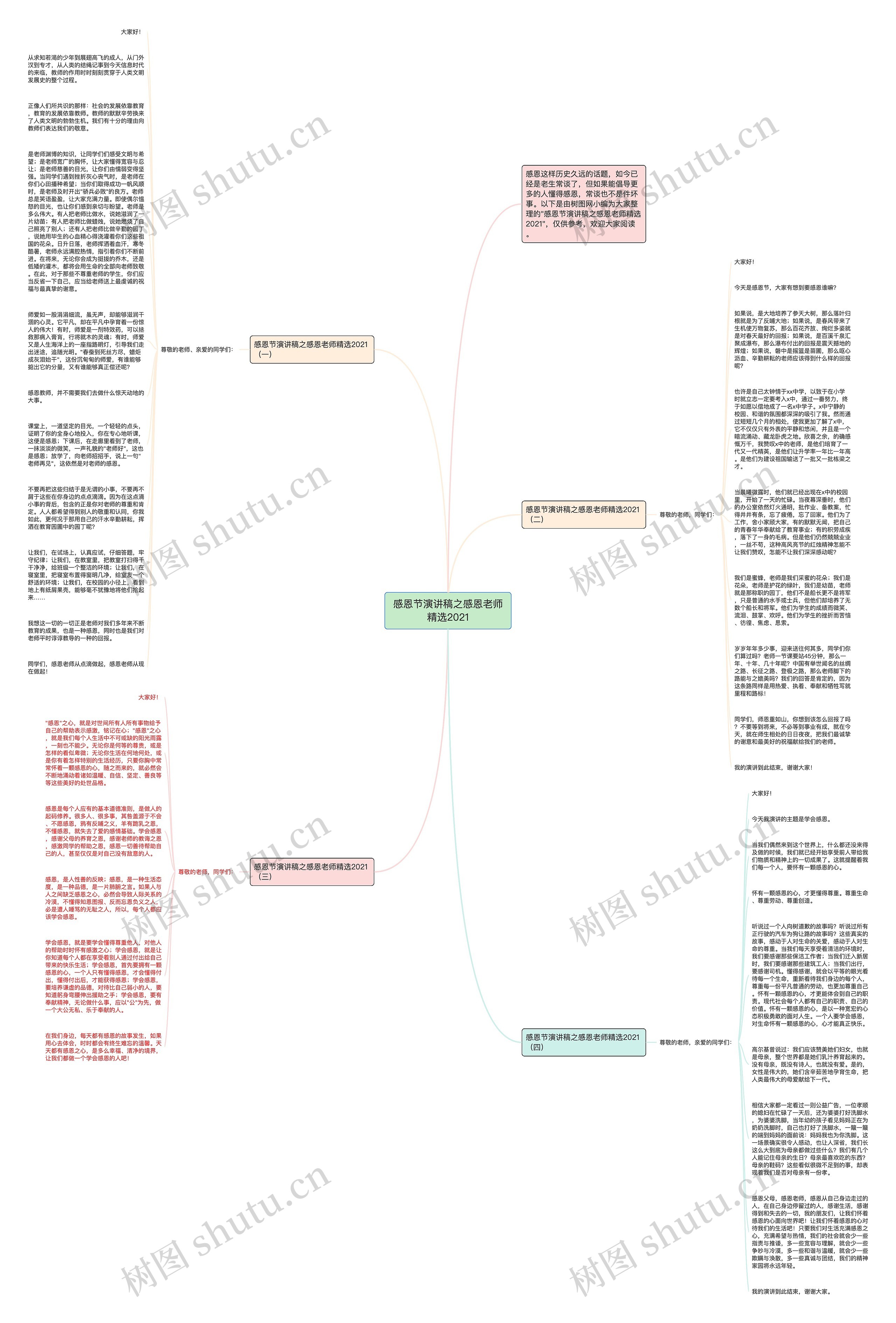感恩节演讲稿之感恩老师精选2021思维导图