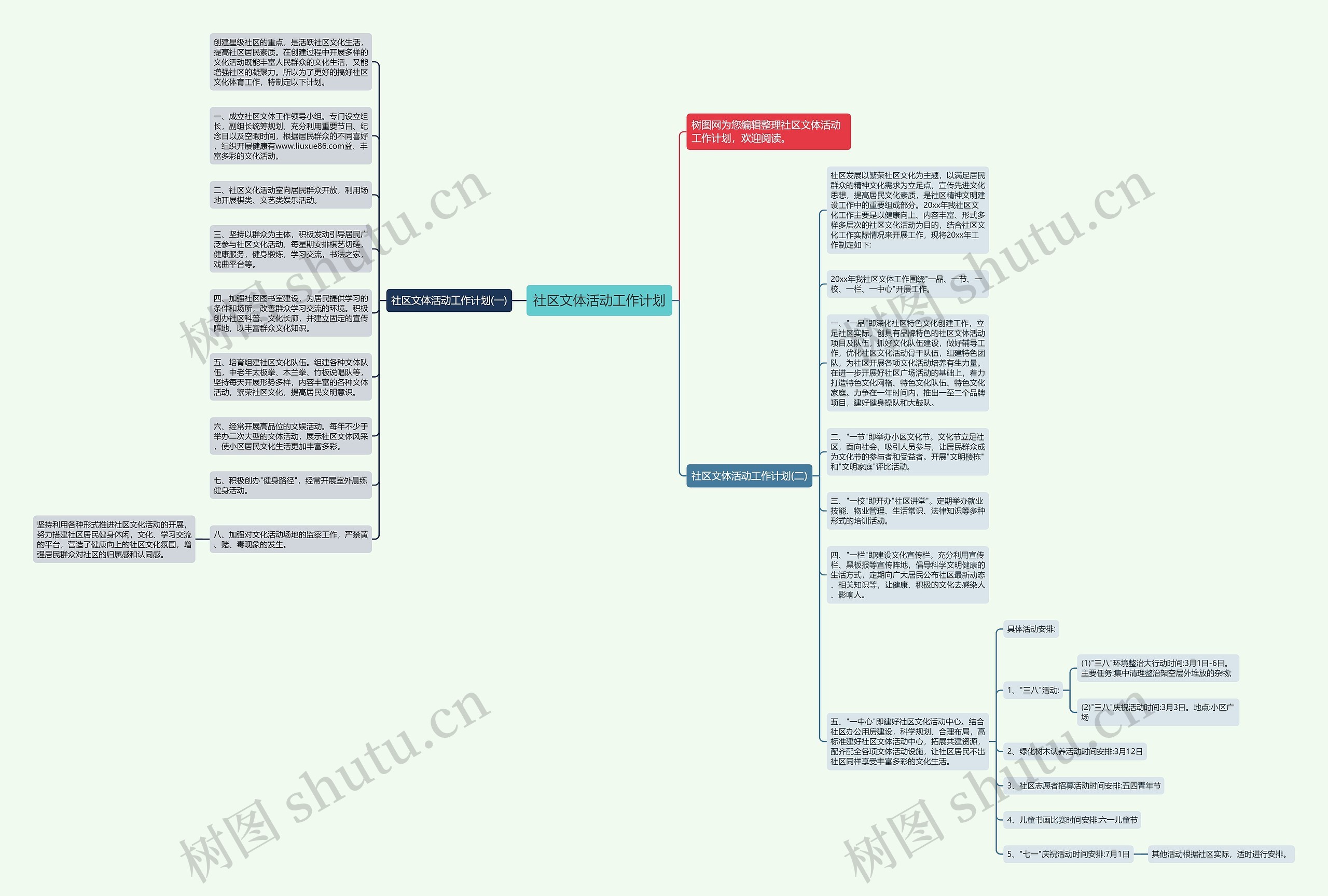 社区文体活动工作计划思维导图