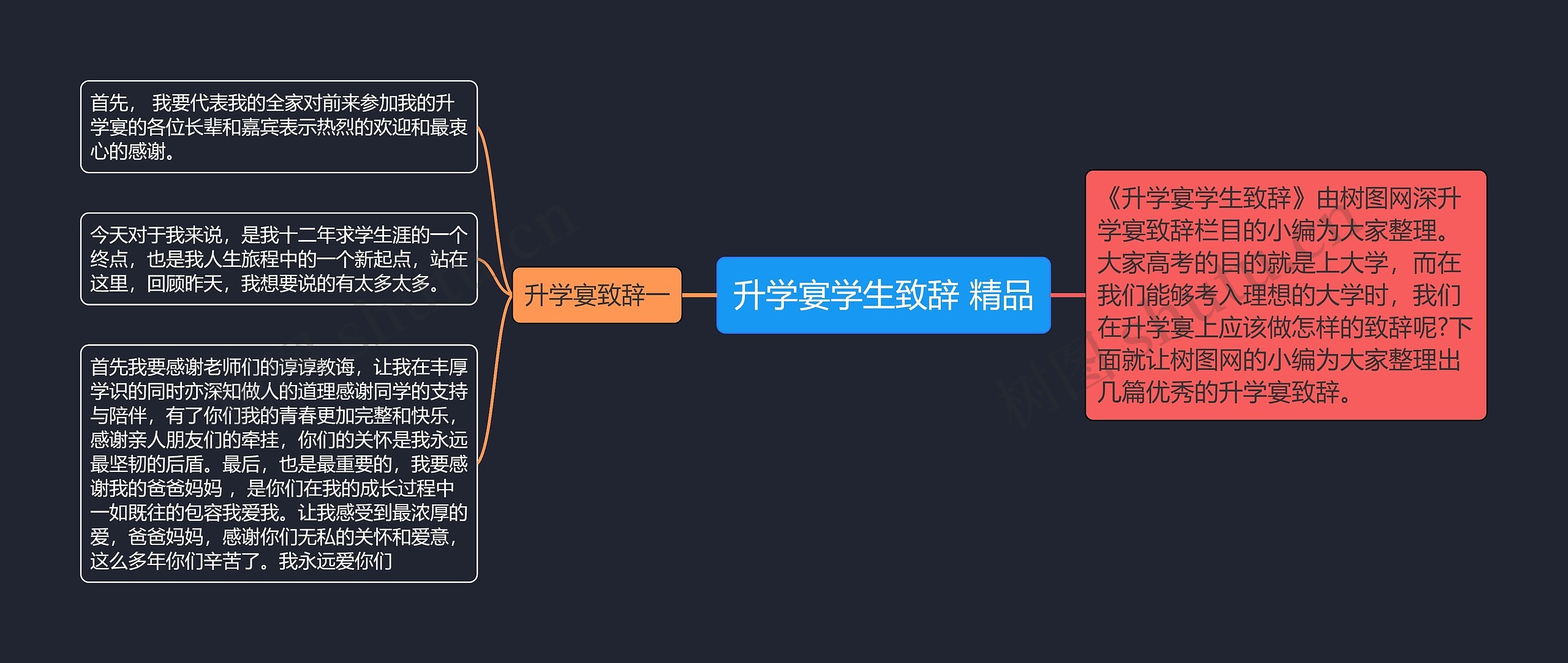 升学宴学生致辞 精品