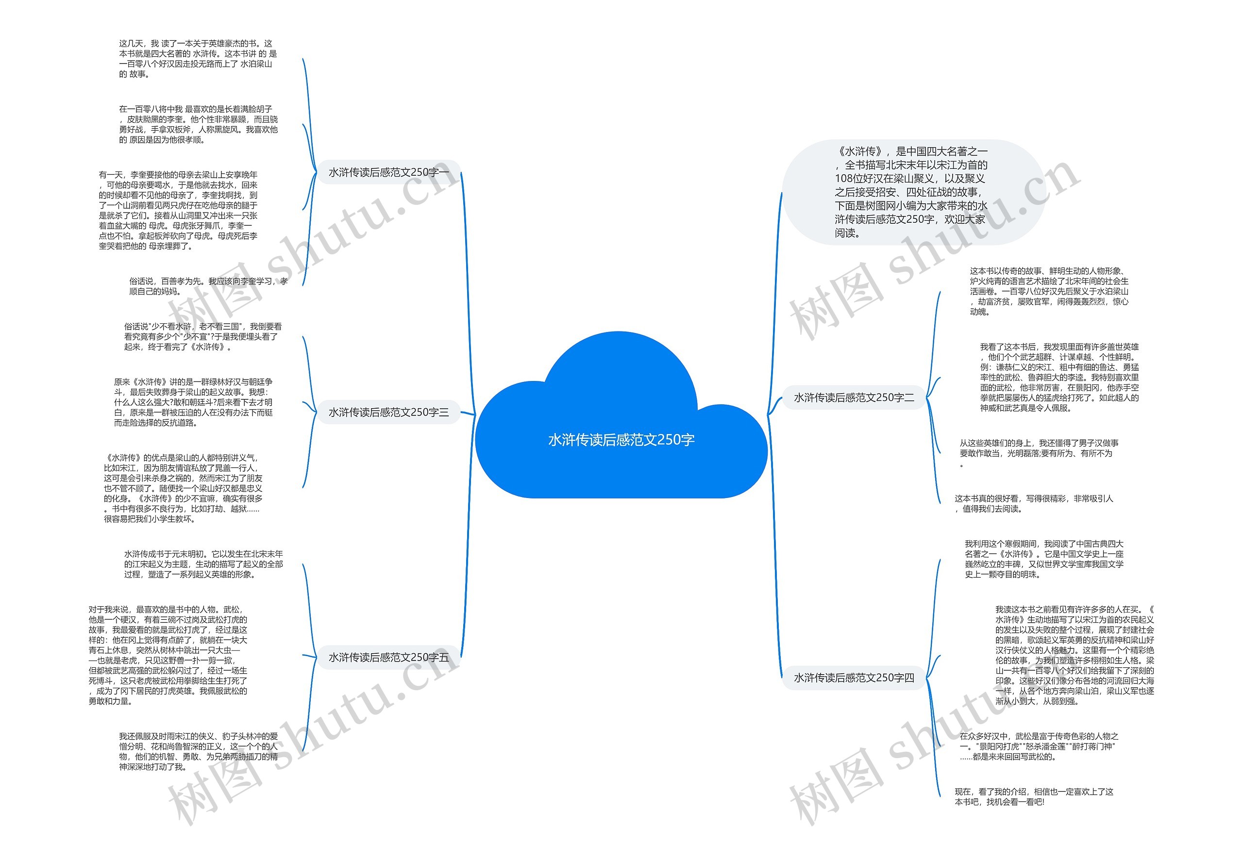 水浒传读后感范文250字思维导图