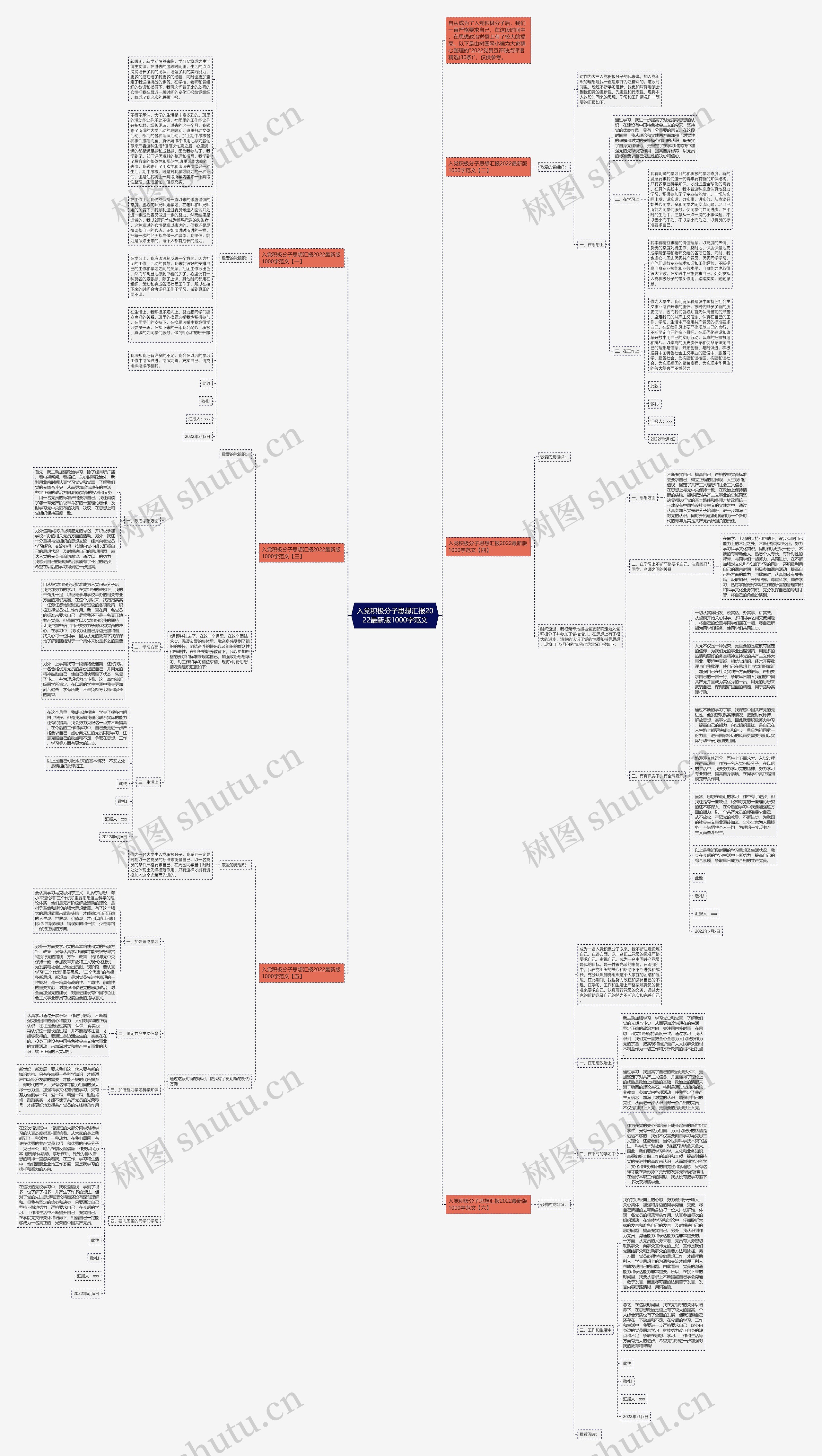 入党积极分子思想汇报2022最新版1000字范文思维导图