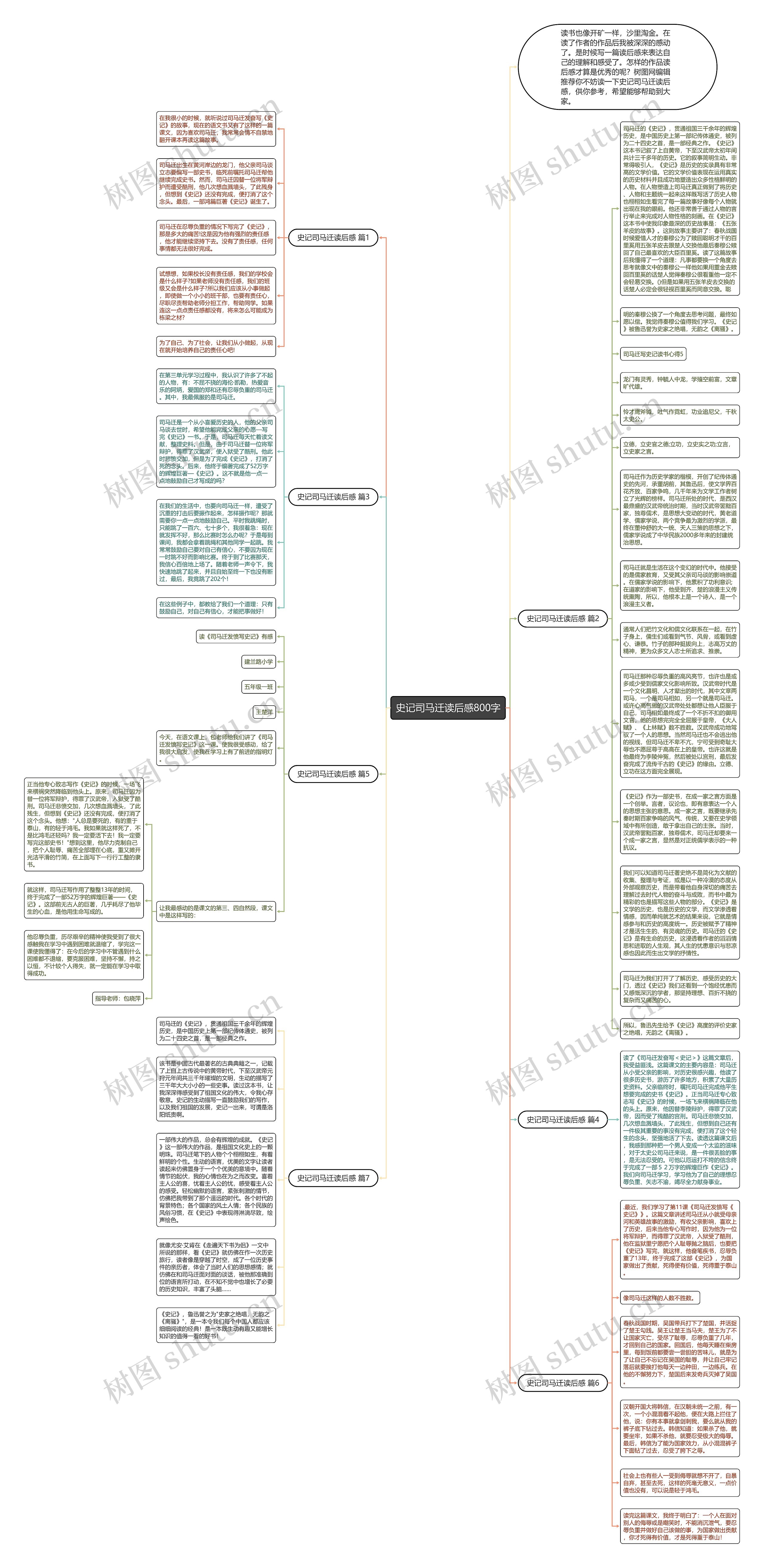 史记司马迁读后感800字思维导图