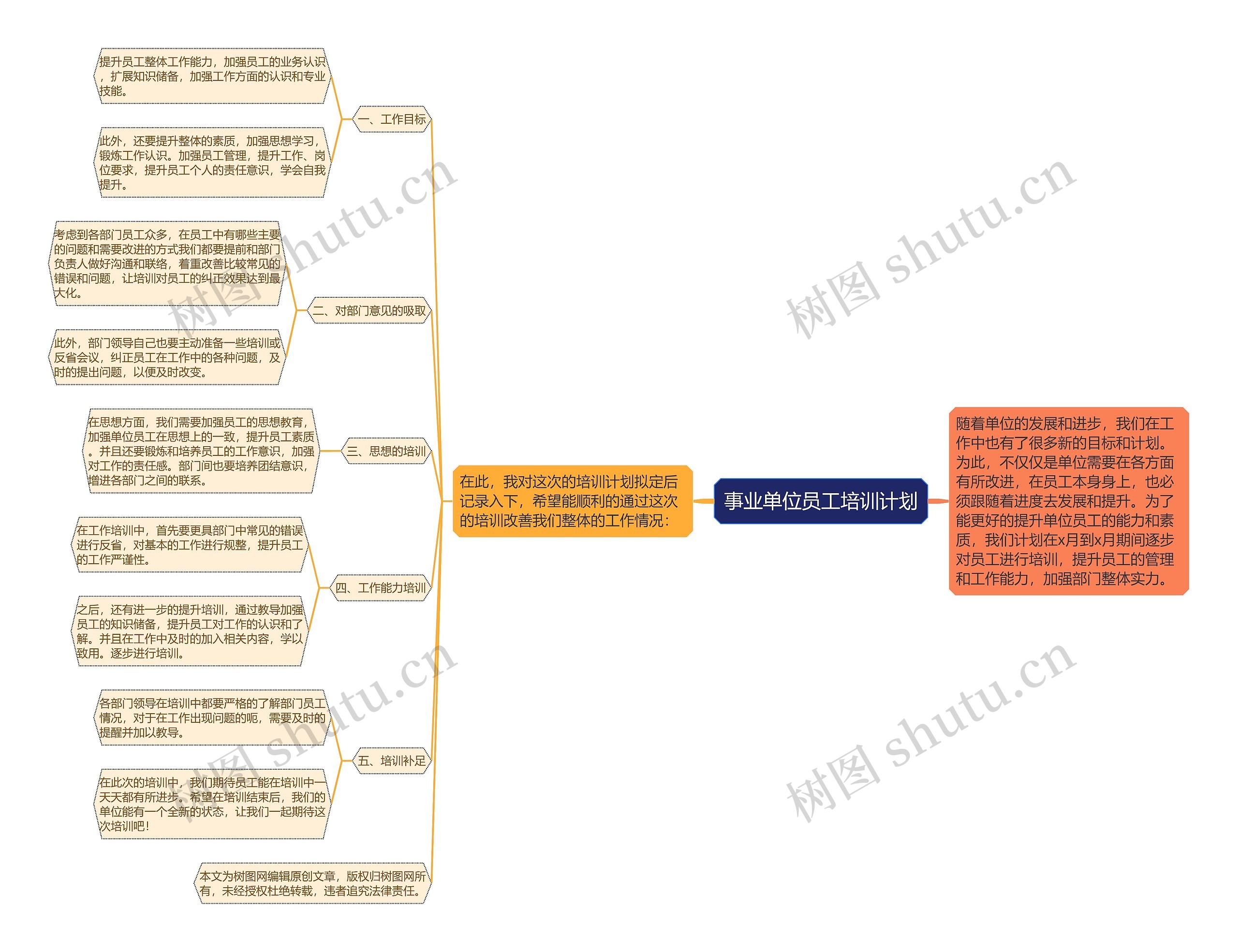 事业单位员工培训计划思维导图