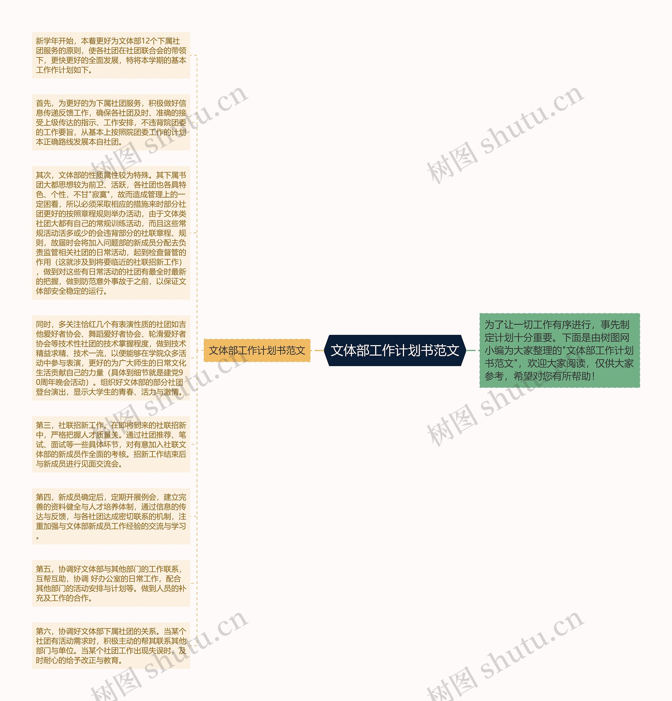 文体部工作计划书范文思维导图