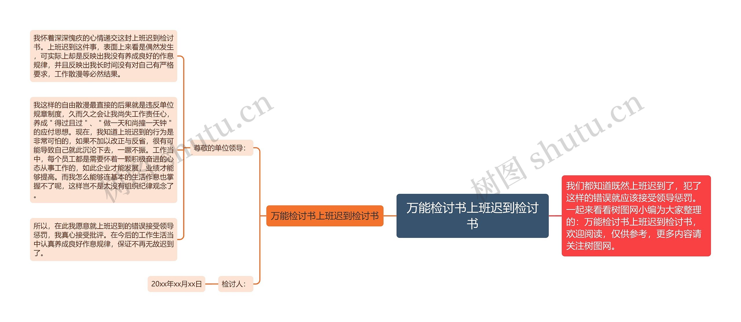 万能检讨书上班迟到检讨书思维导图