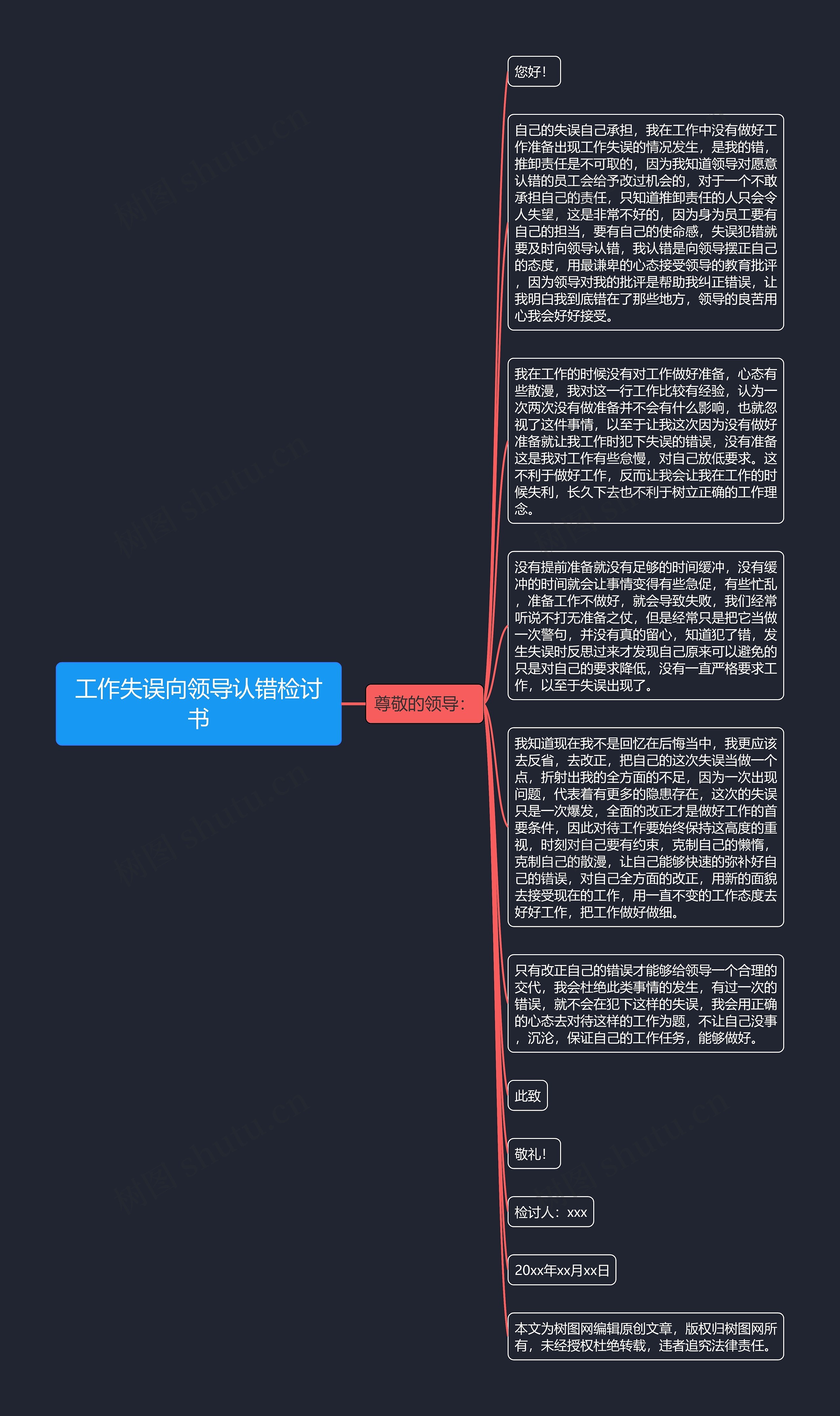 工作失误向领导认错检讨书思维导图