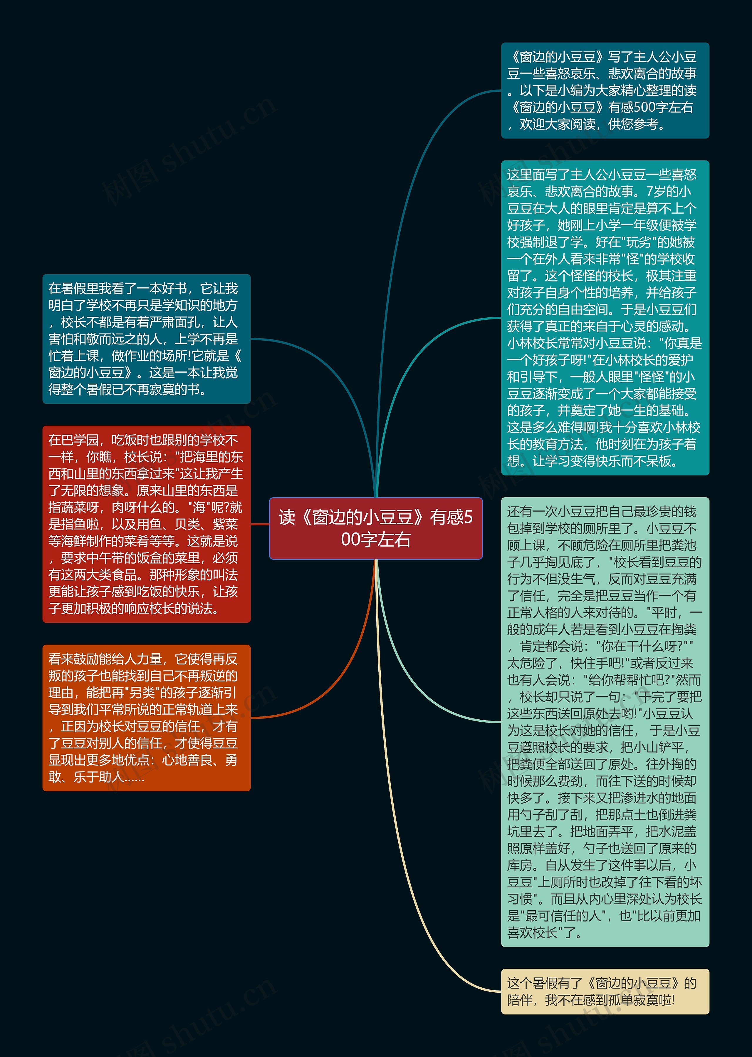 读《窗边的小豆豆》有感500字左右思维导图高清图 读《窗边的小豆豆》有感500字左右思维导图