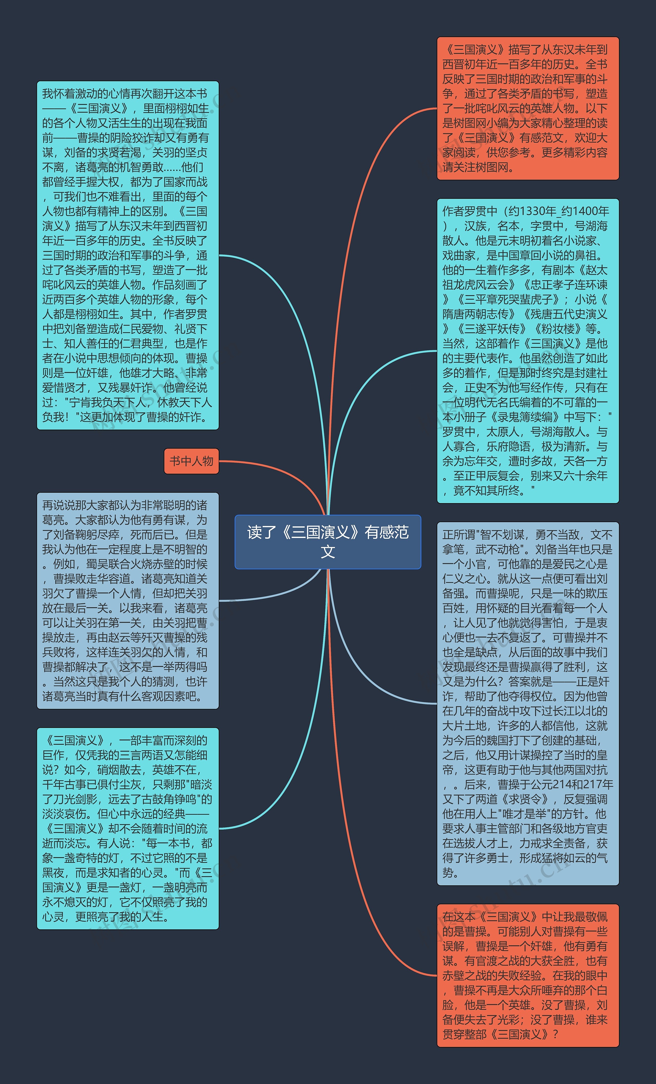 读了《三国演义》有感范文思维导图