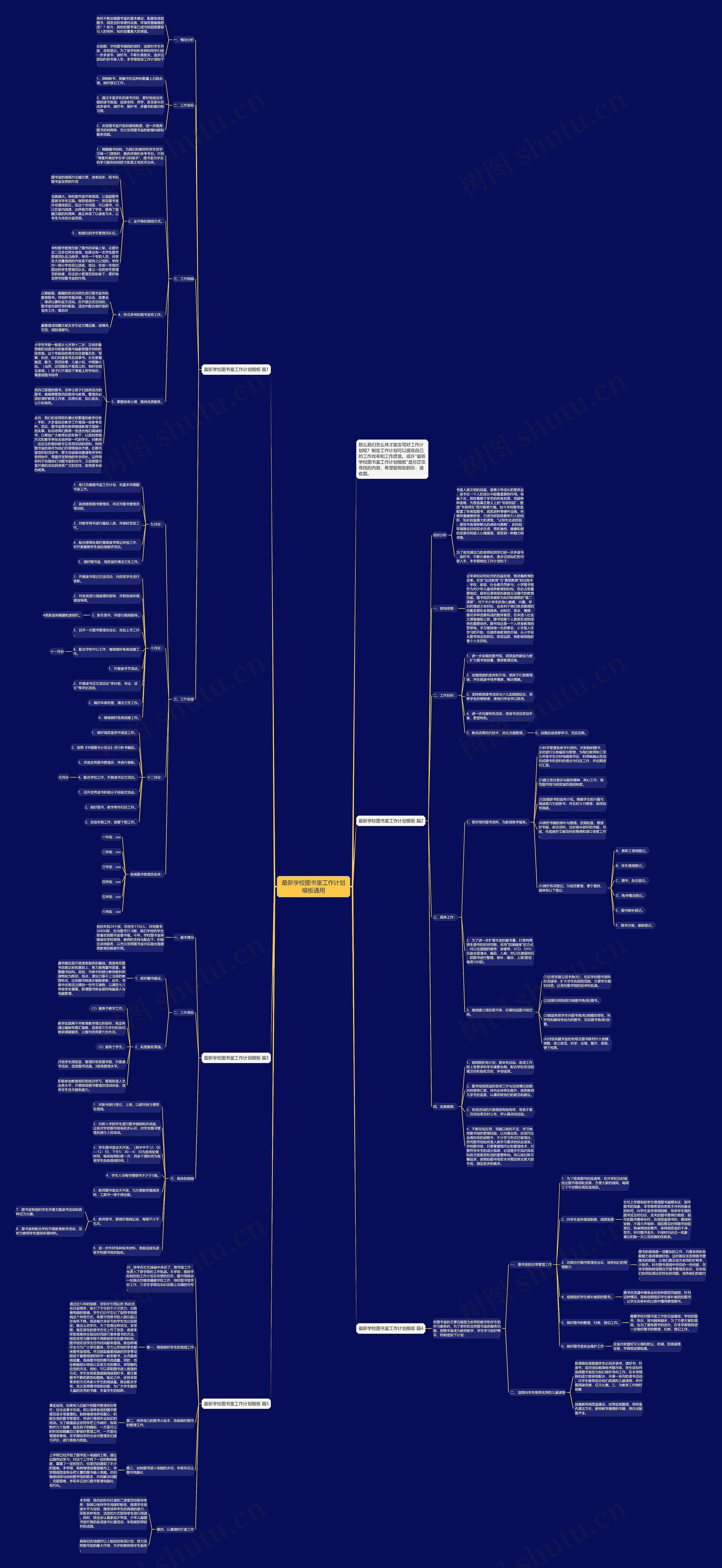 最新学校图书室工作计划通用思维导图