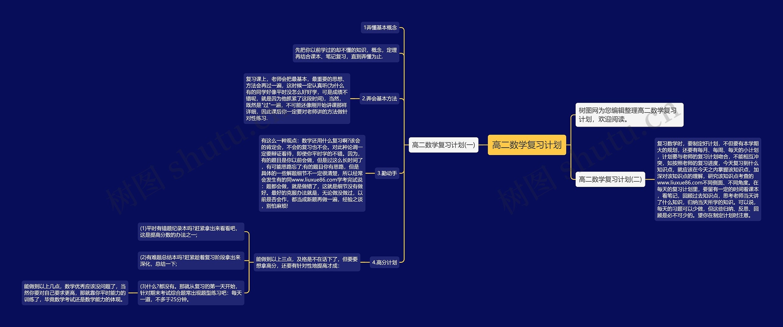 高二数学复习计划