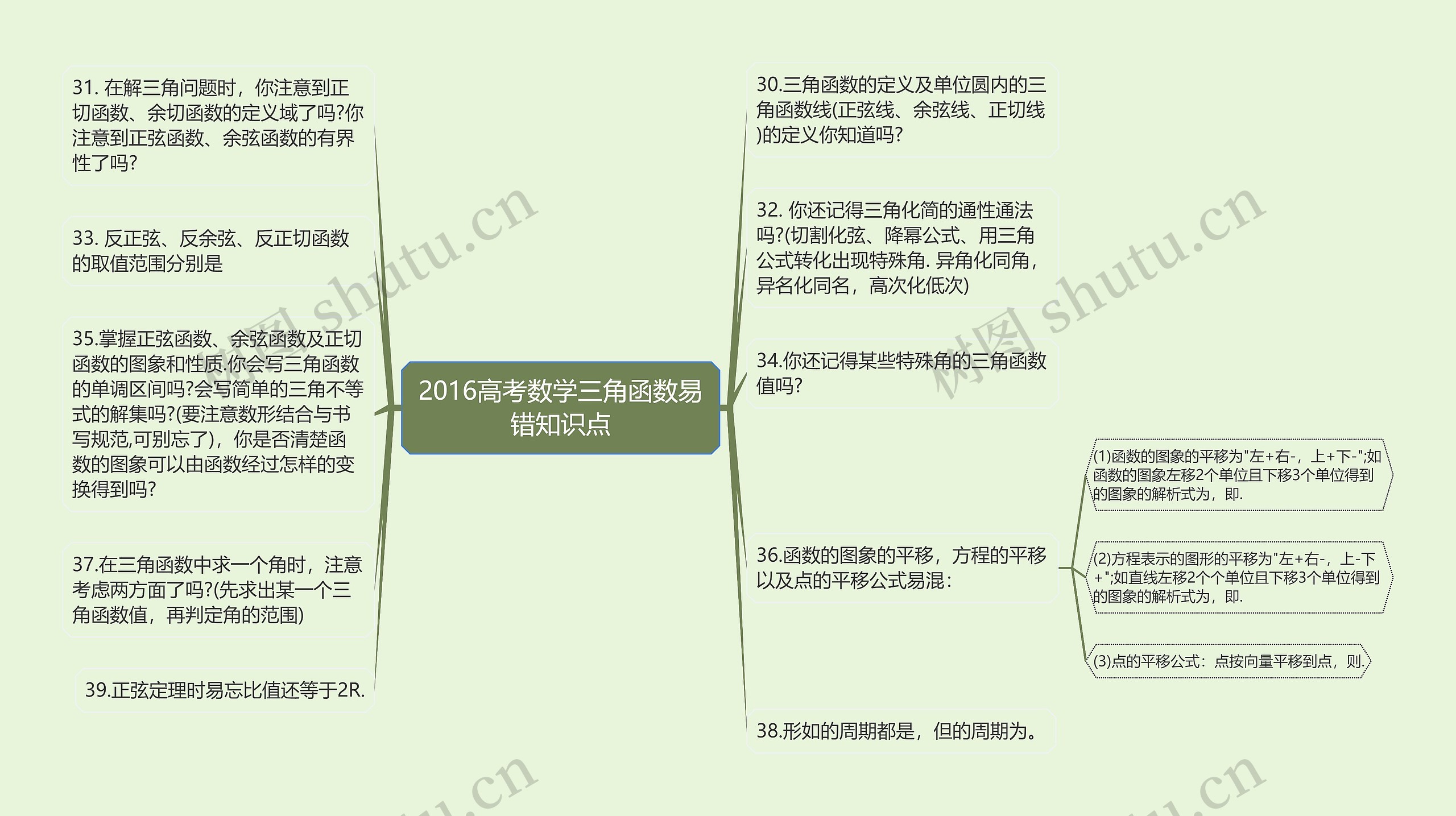 2016高考数学三角函数易错知识点 2016高考数学三角函数易错知识点