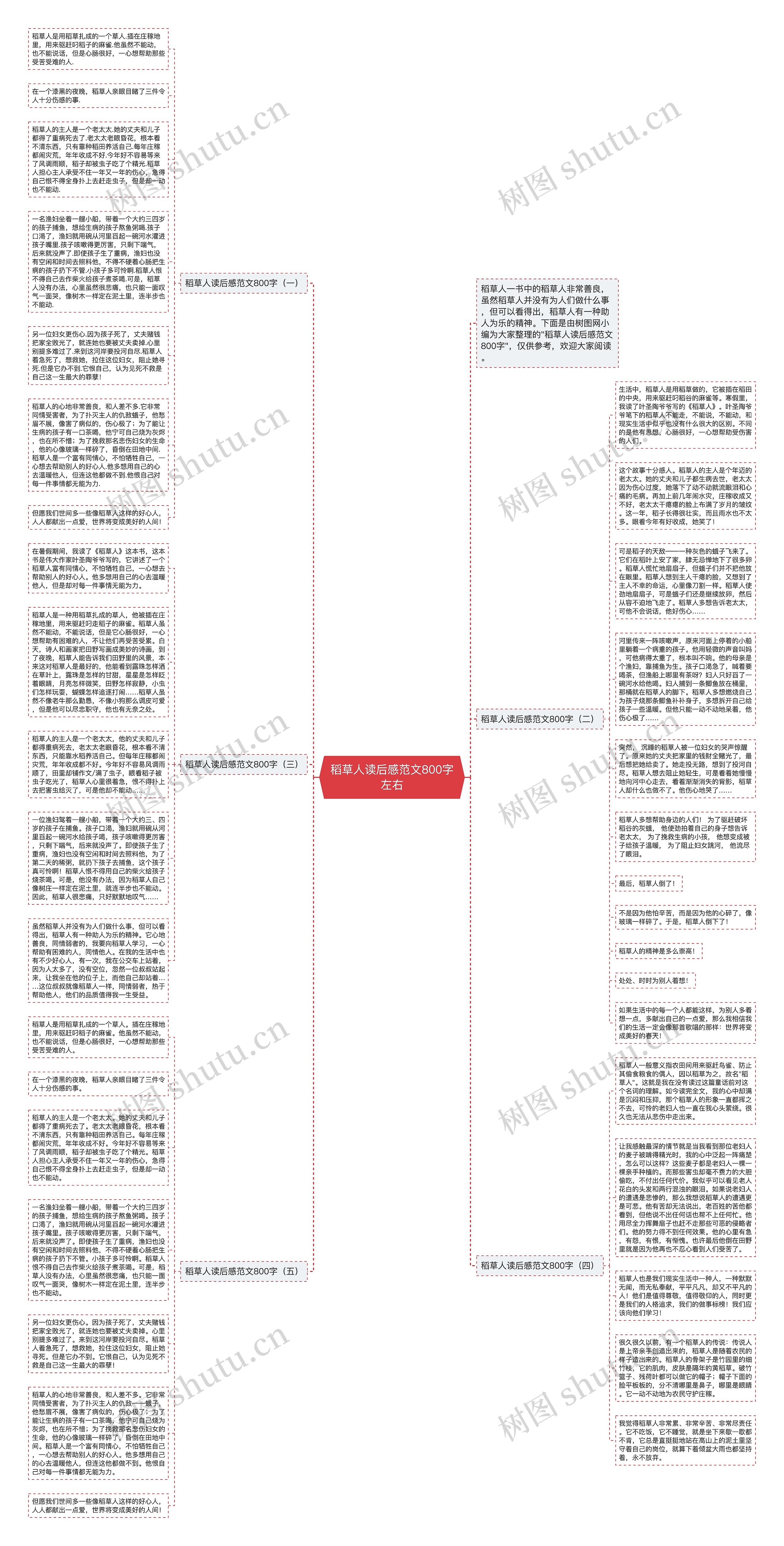 稻草人读后感范文800字左右思维导图