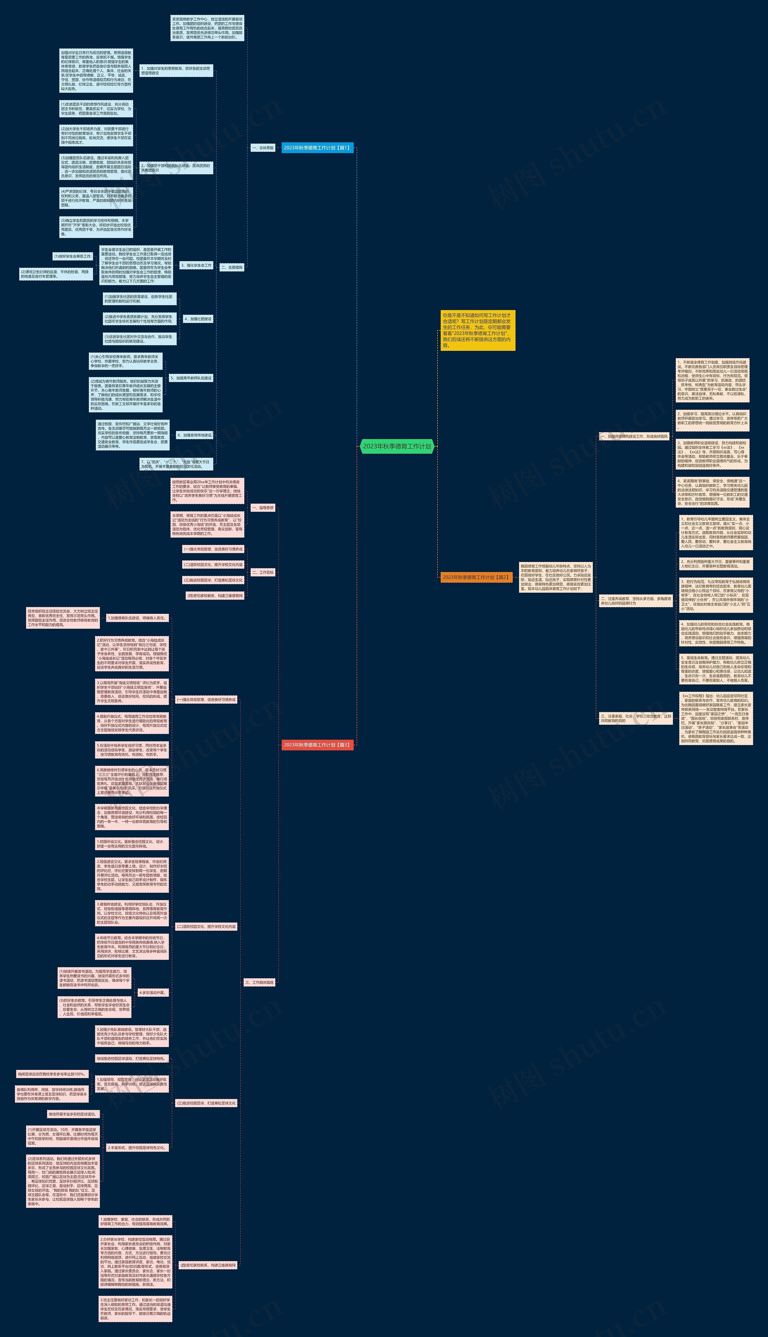 2023年秋季德育工作计划思维导图