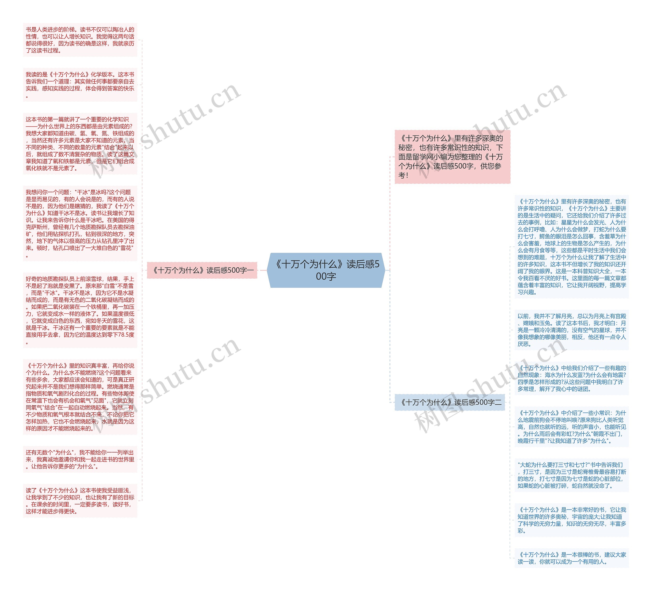 《十万个为什么》读后感500字思维导图