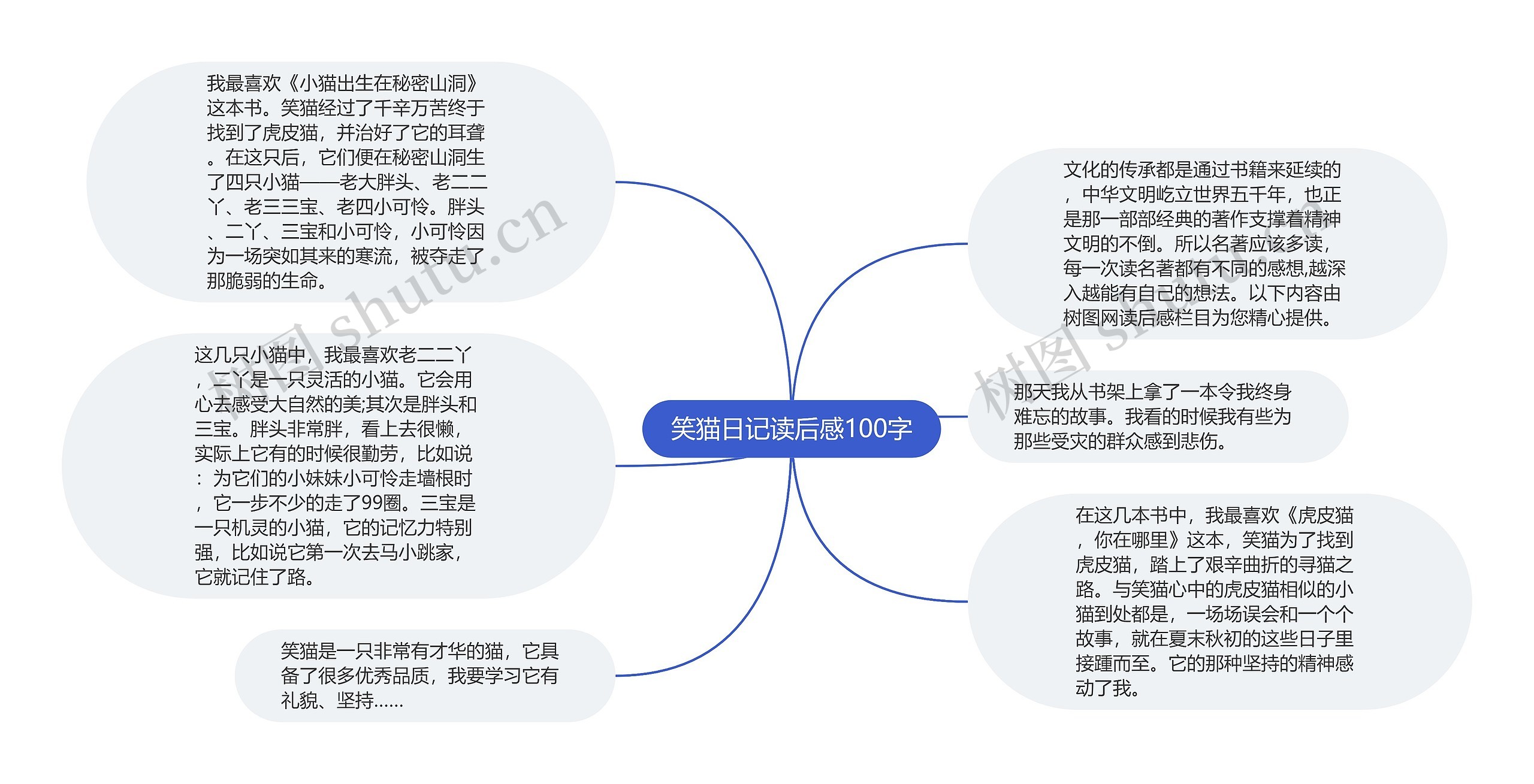 笑猫日记读后感100字