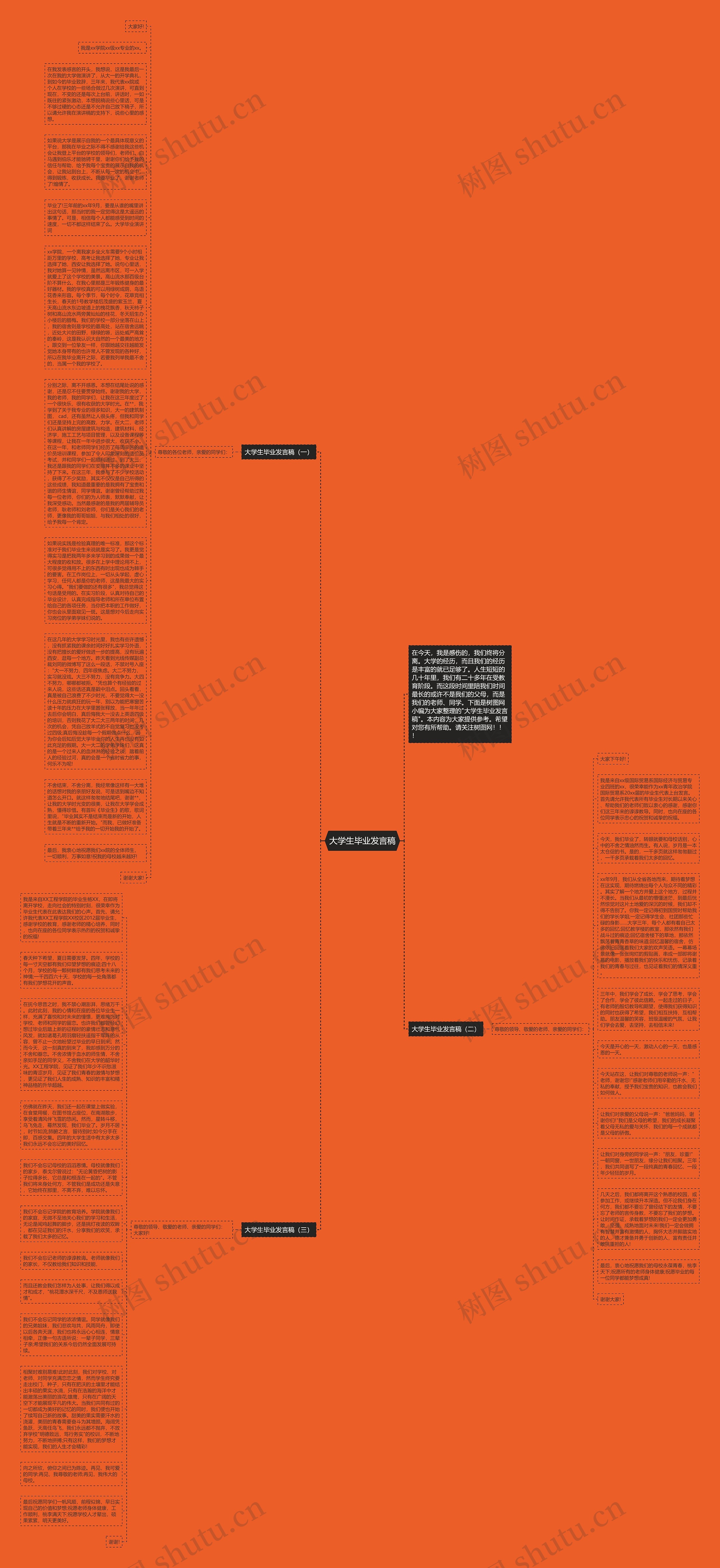大学生毕业发言稿思维导图