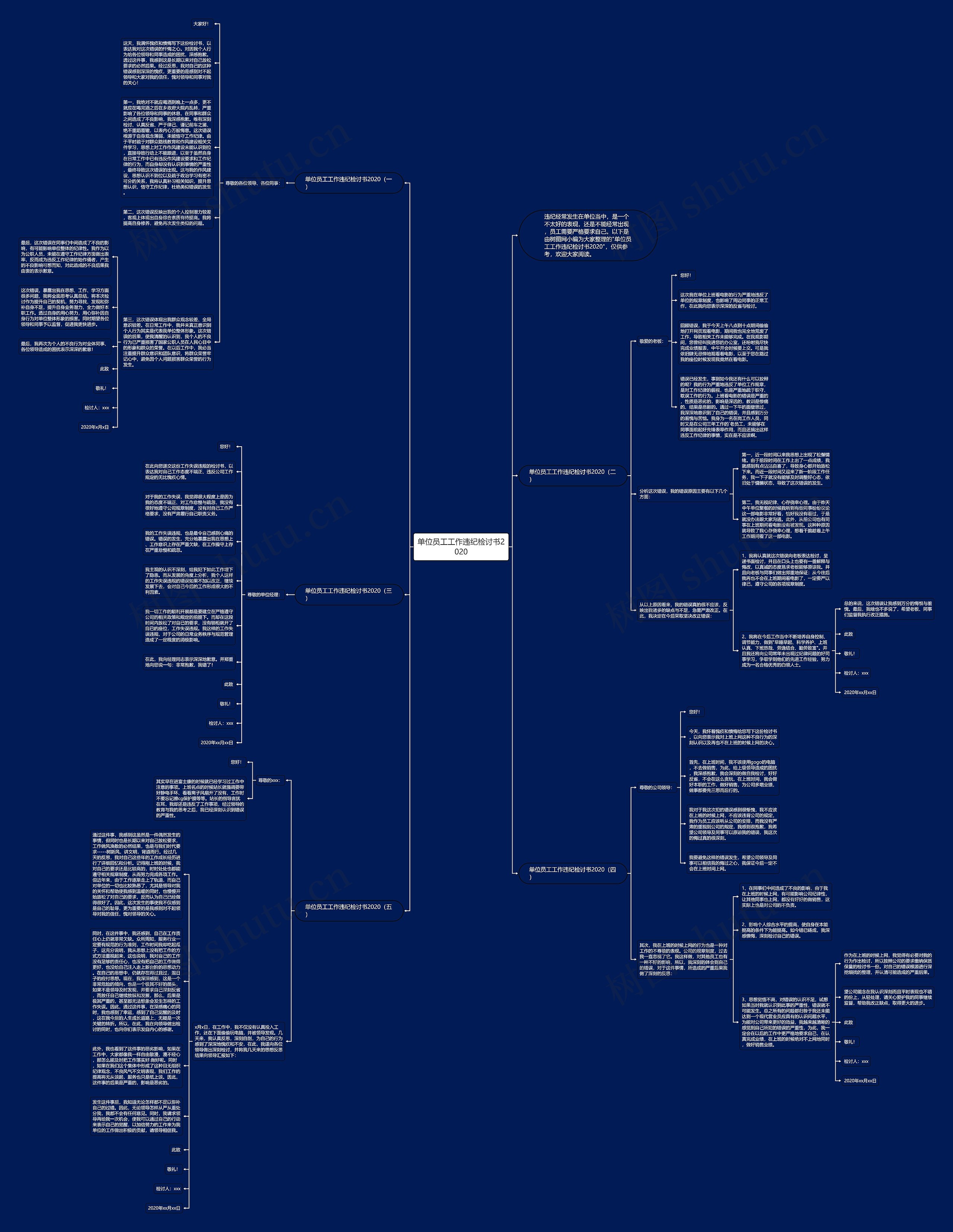 单位员工工作违纪检讨书2020思维导图