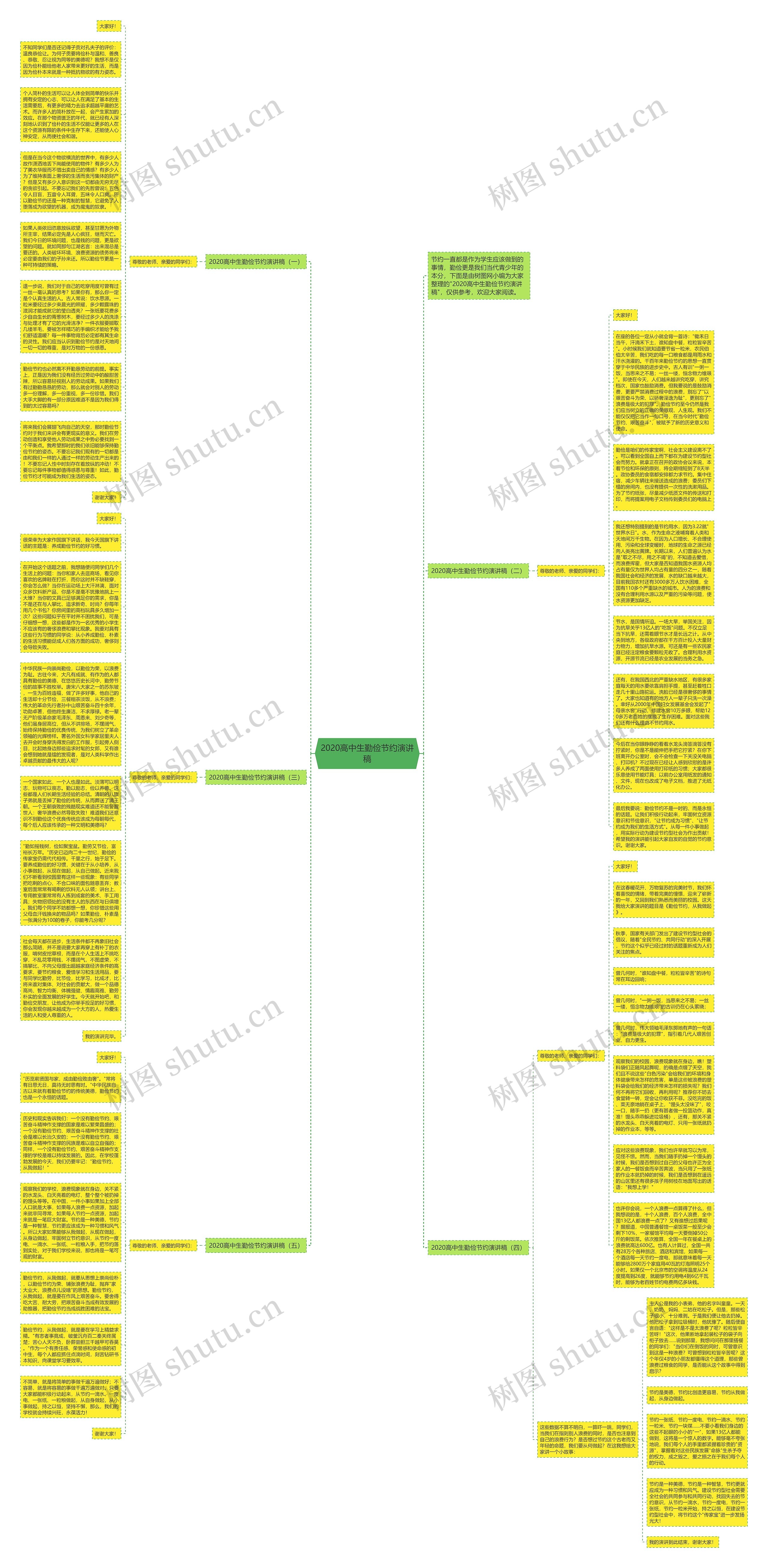2020高中生勤俭节约演讲稿思维导图