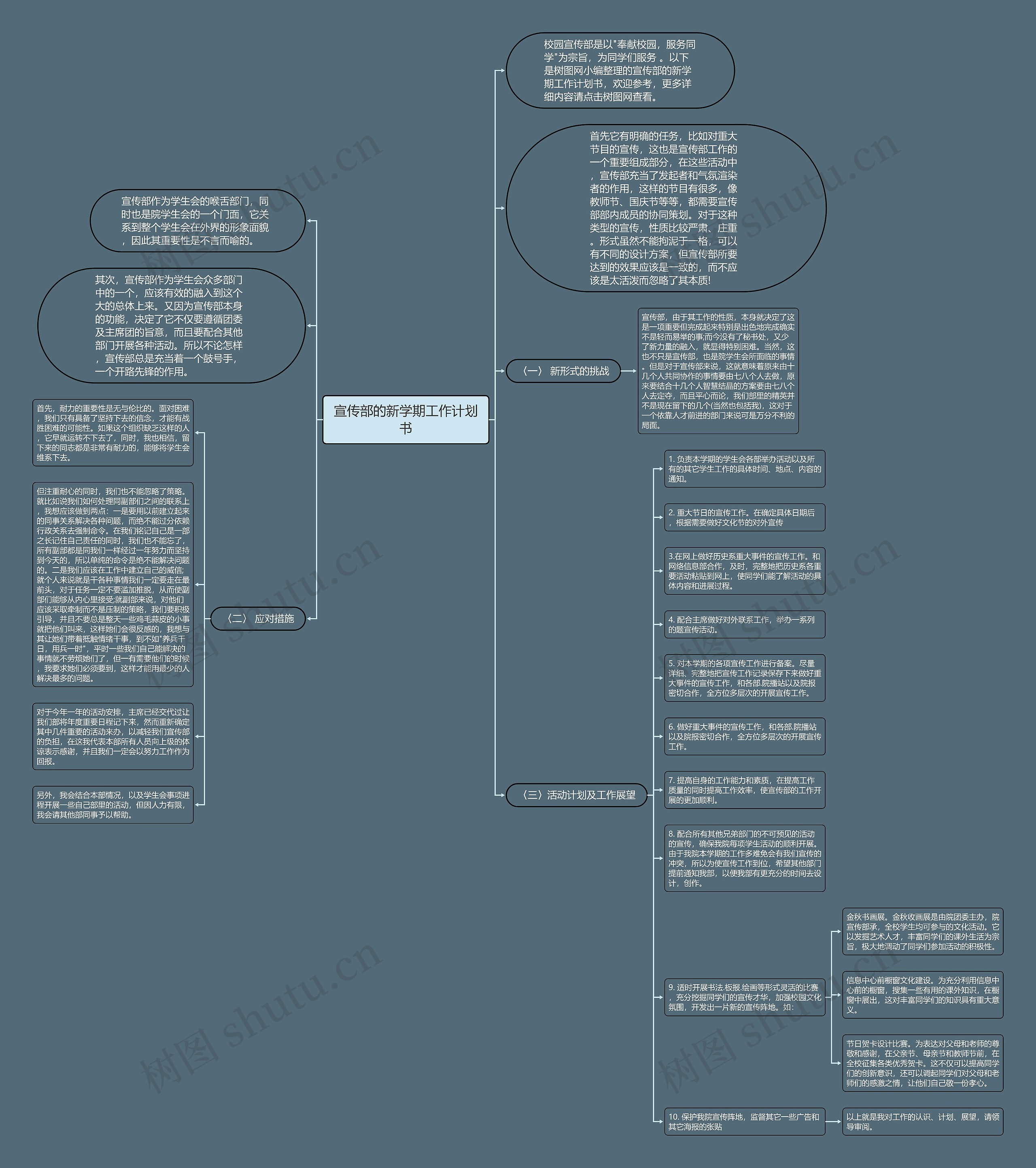 宣传部的新学期工作计划书思维导图