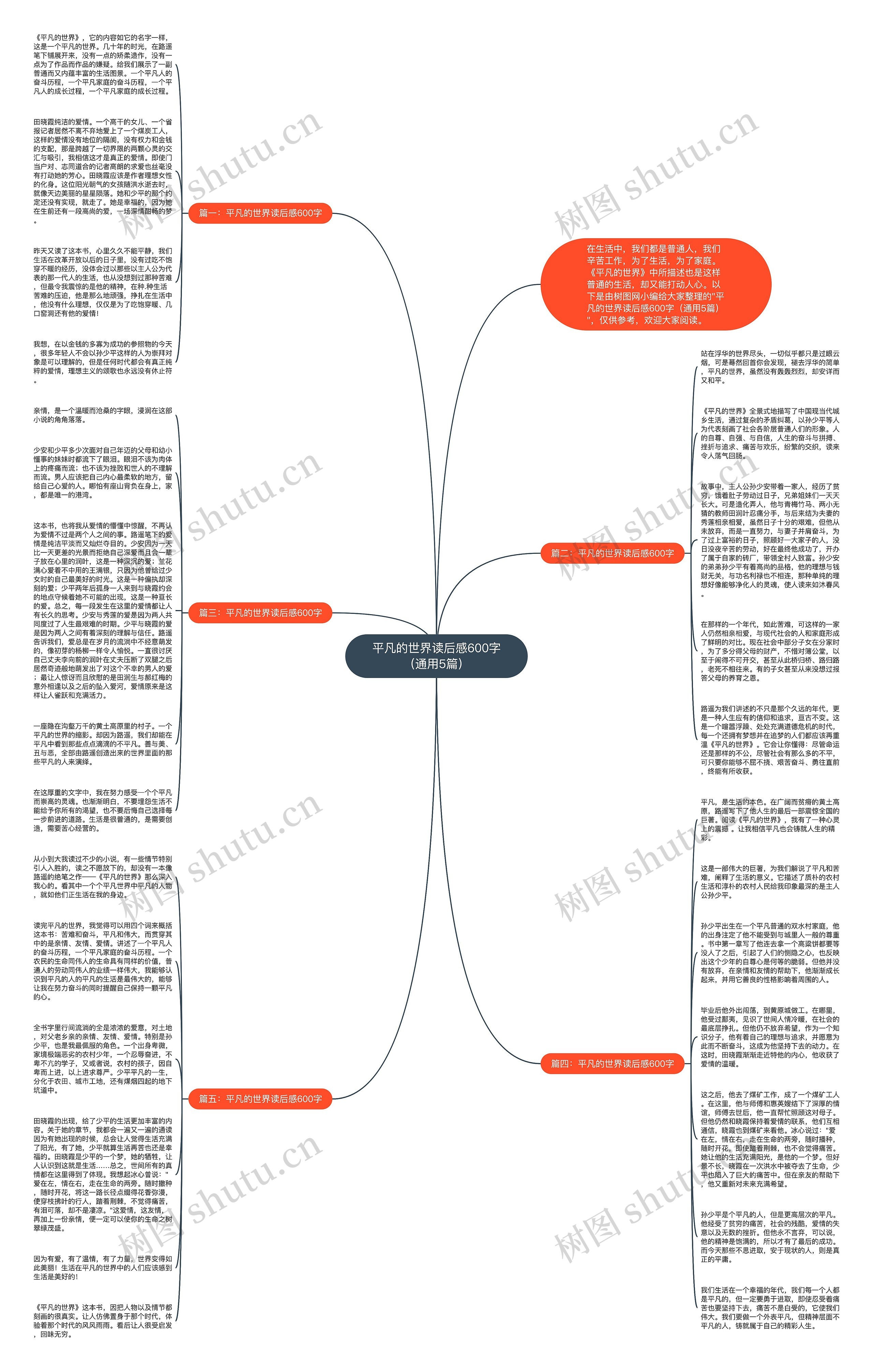 平凡的世界读后感600字（通用5篇）思维导图