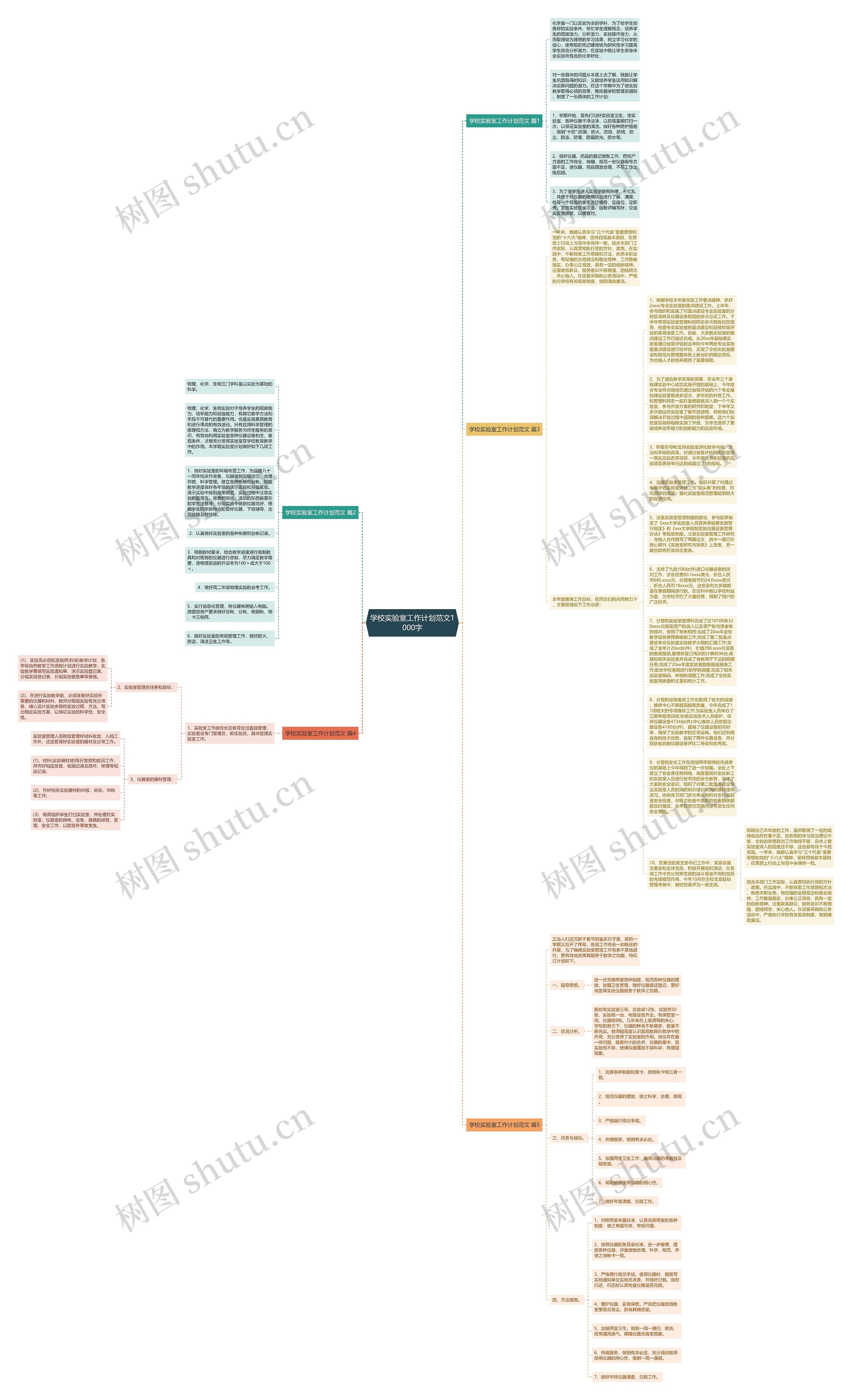 学校实验室工作计划范文1000字思维导图