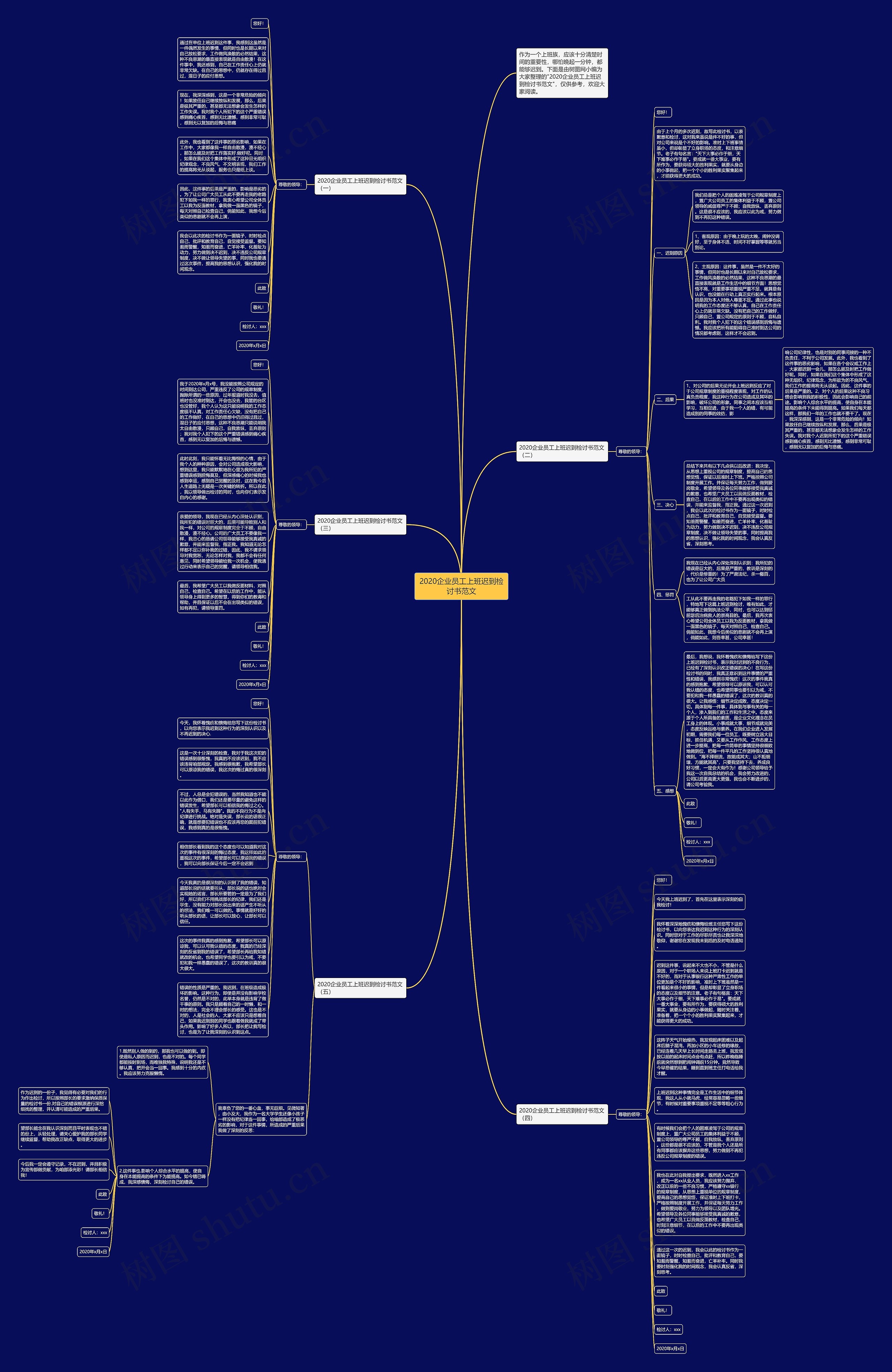 2020企业员工上班迟到检讨书范文思维导图