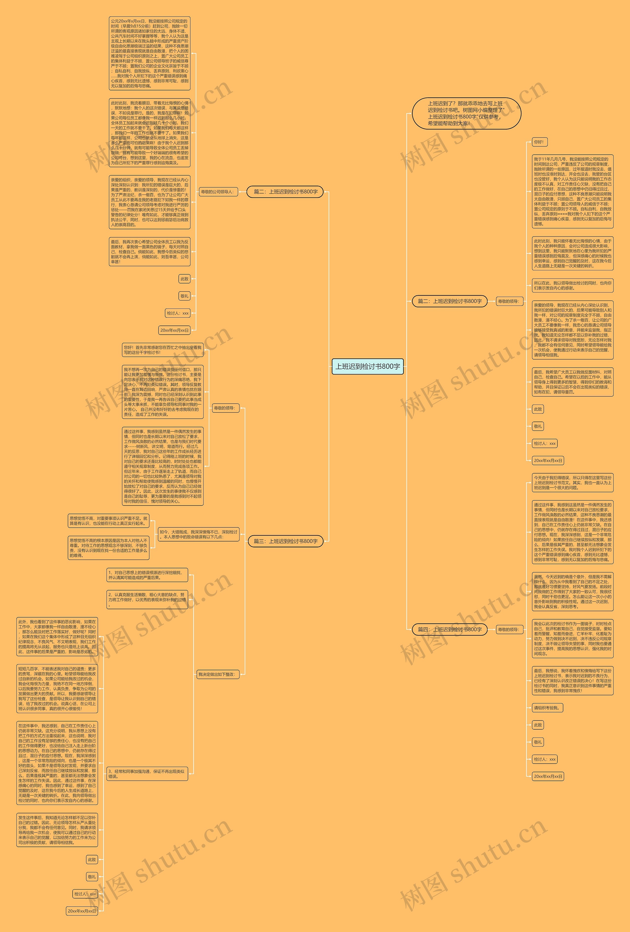上班迟到检讨书800字思维导图