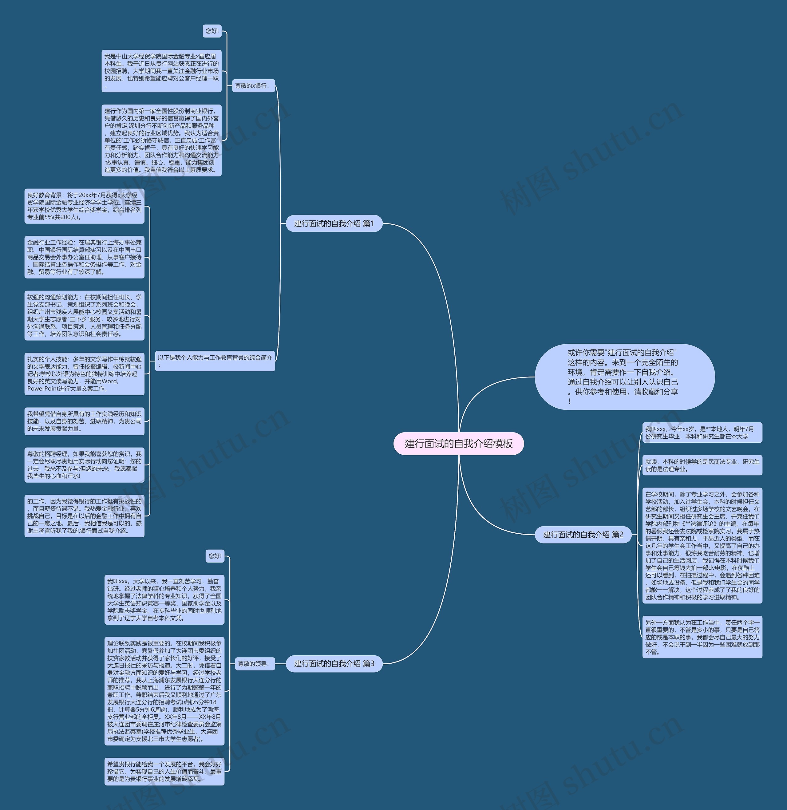 建行面试的自我介绍思维导图