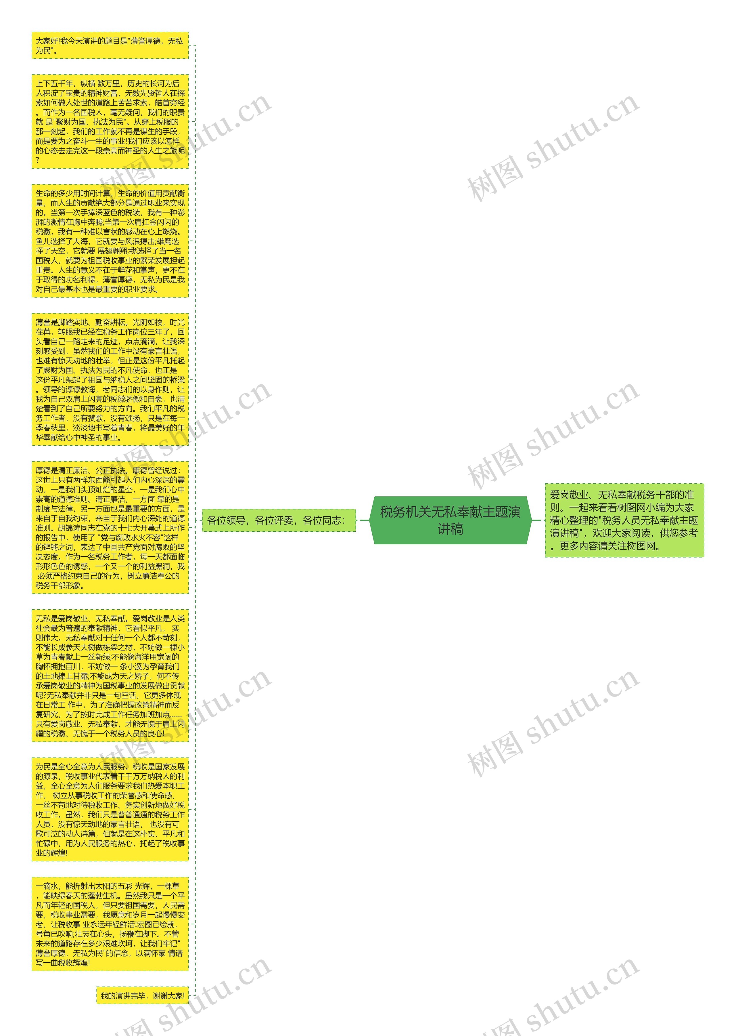 税务机关无私奉献主题演讲稿思维导图