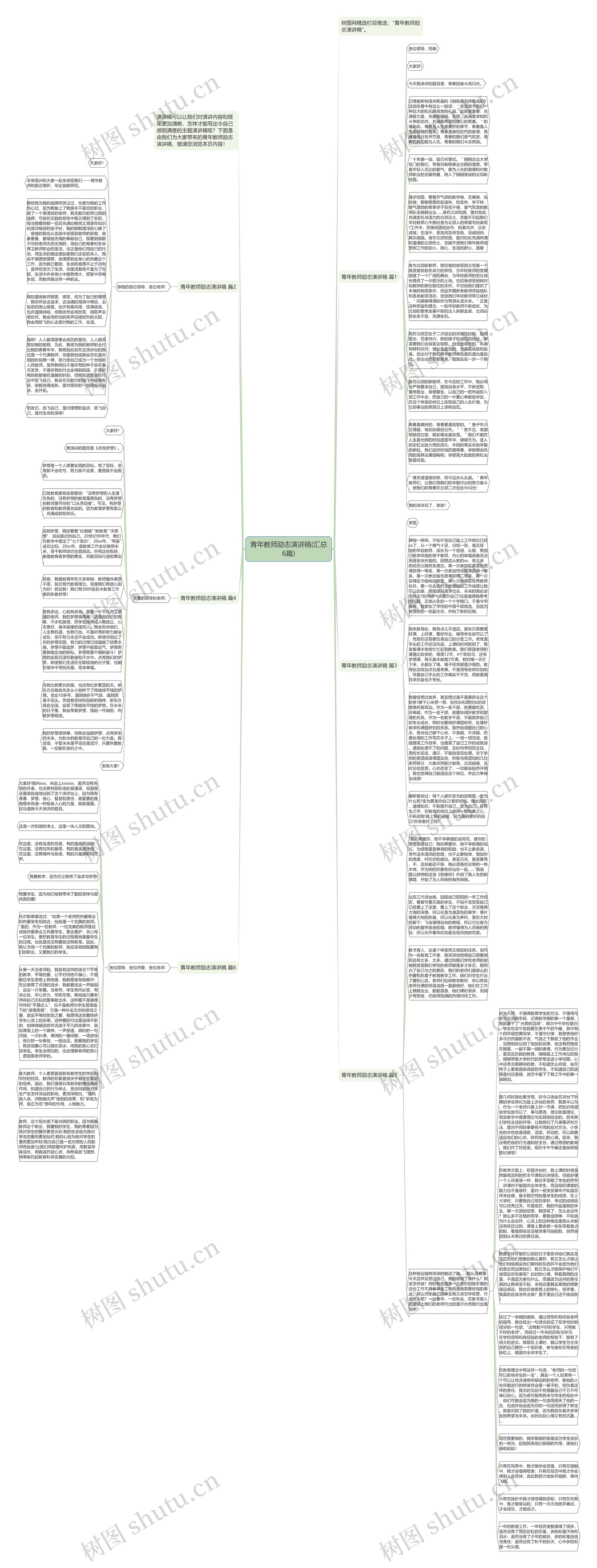 青年教师励志演讲稿(汇总6篇)思维导图