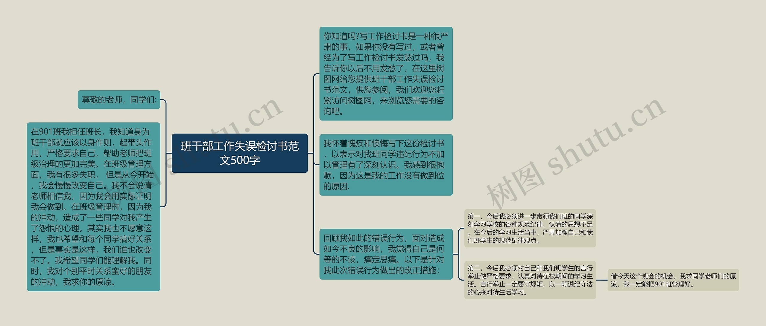 班干部工作失误检讨书范文500字