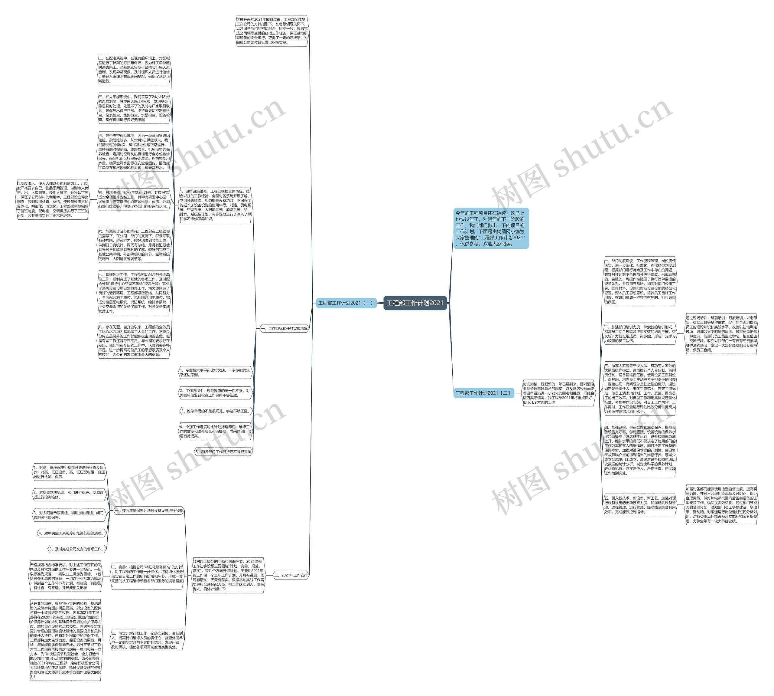 工程部工作计划2021思维导图