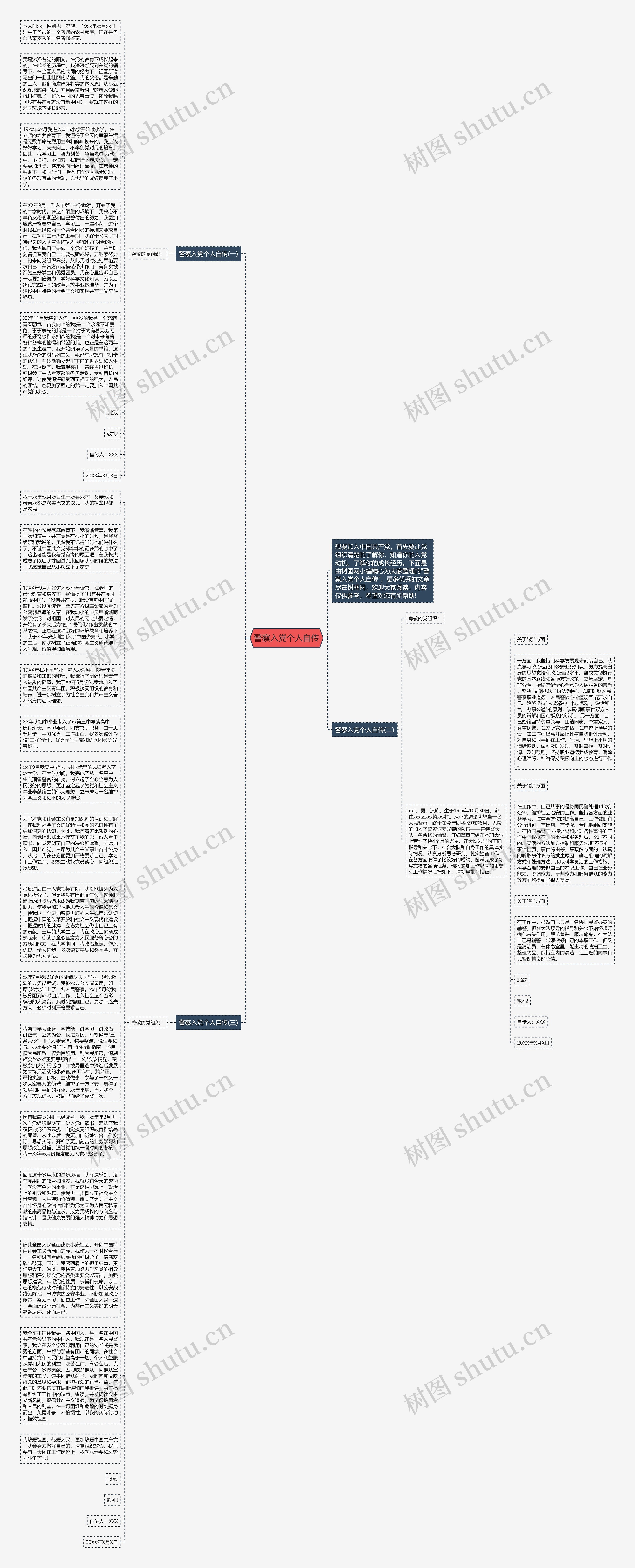 警察入党个人自传思维导图