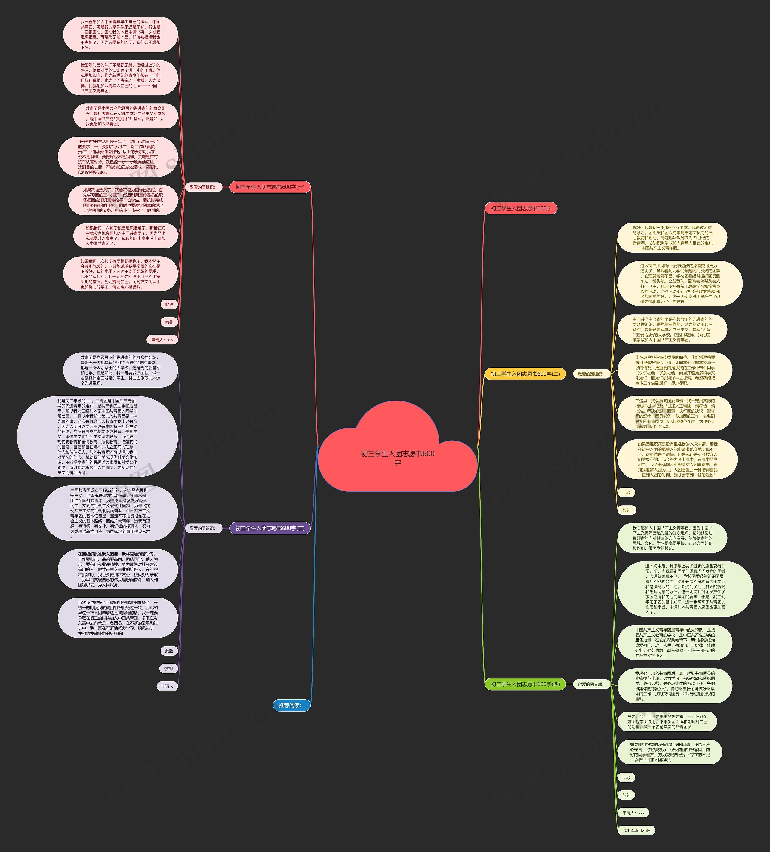 初三学生入团志愿书600字思维导图