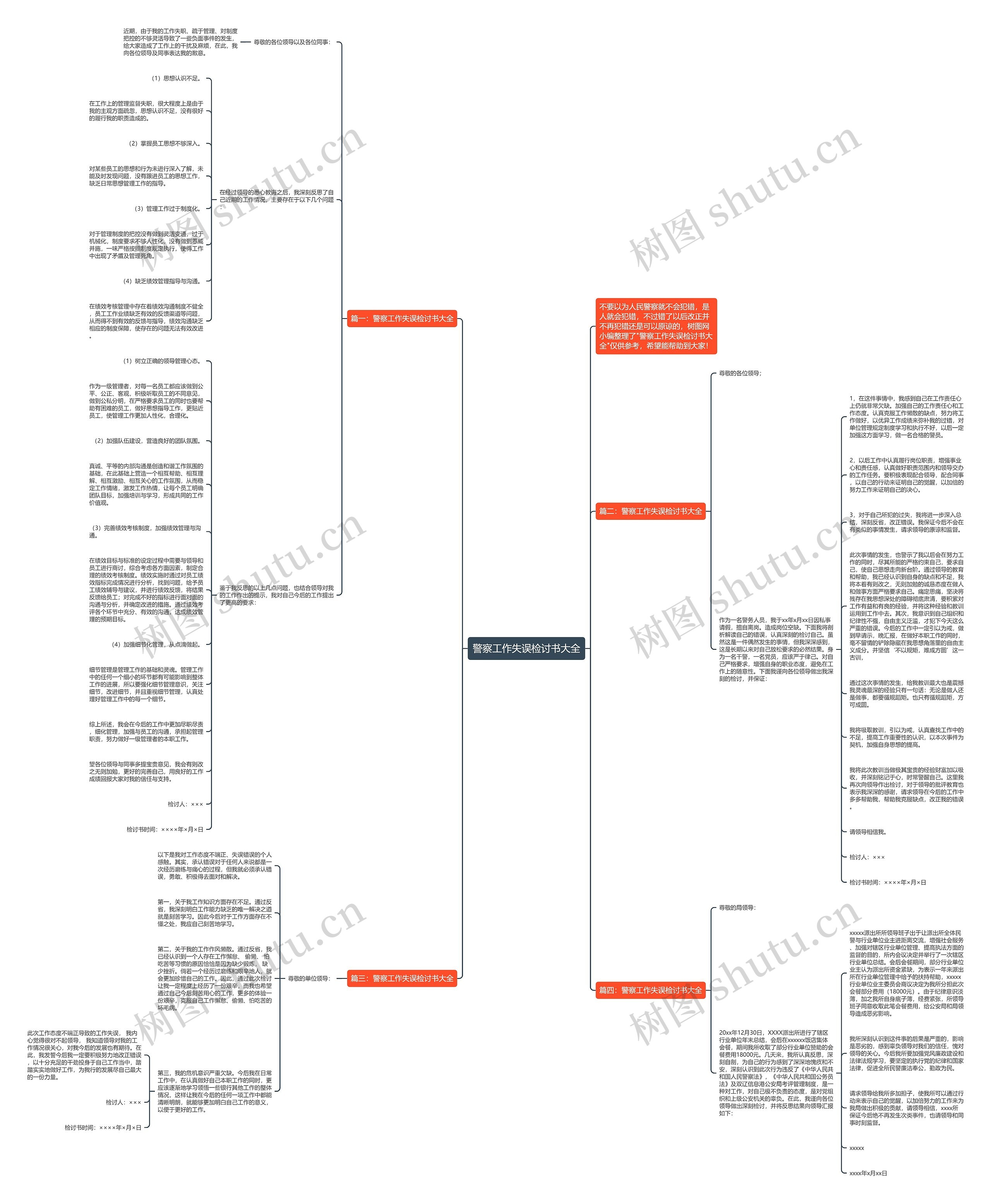 警察工作失误检讨书大全思维导图