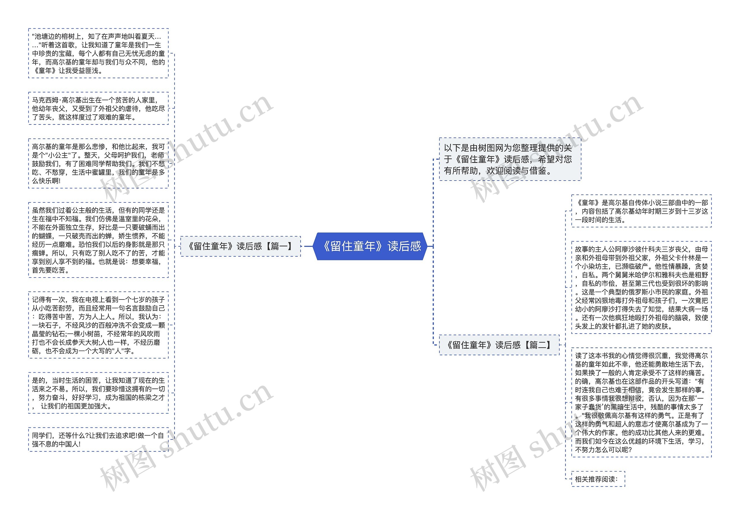 《留住童年》读后感思维导图