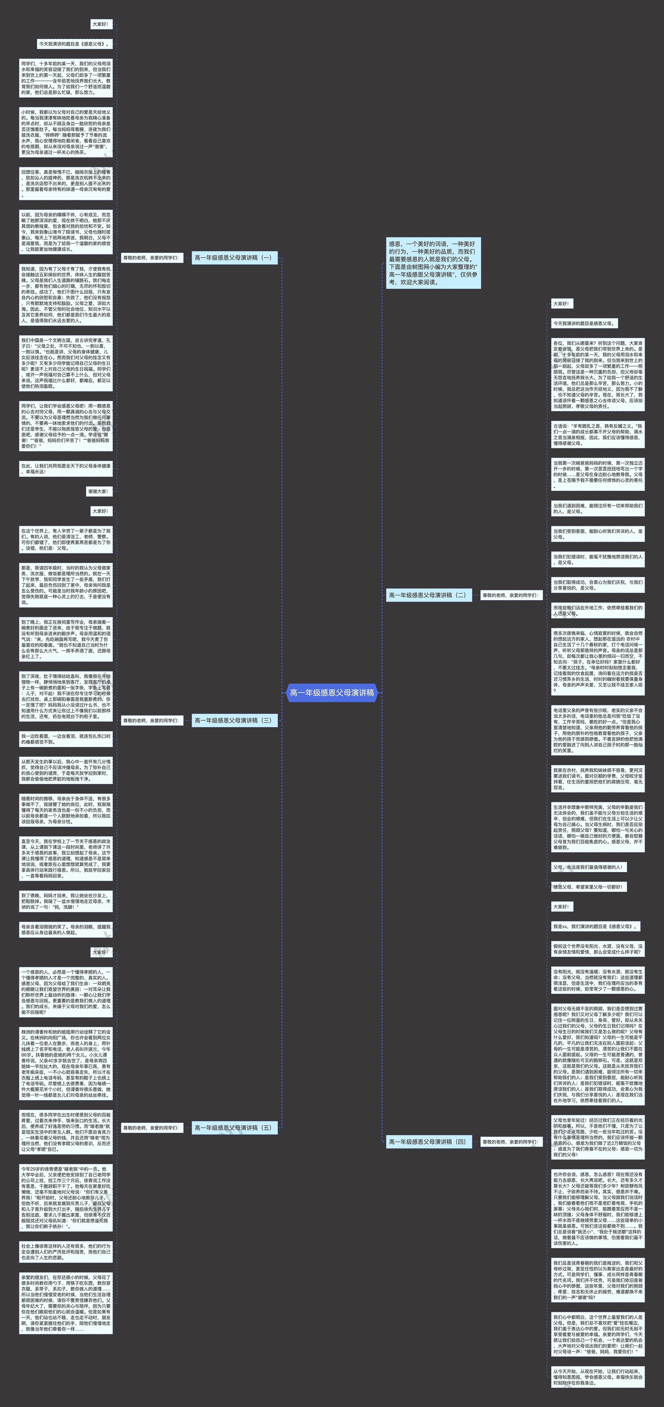高一年级感恩父母演讲稿思维导图