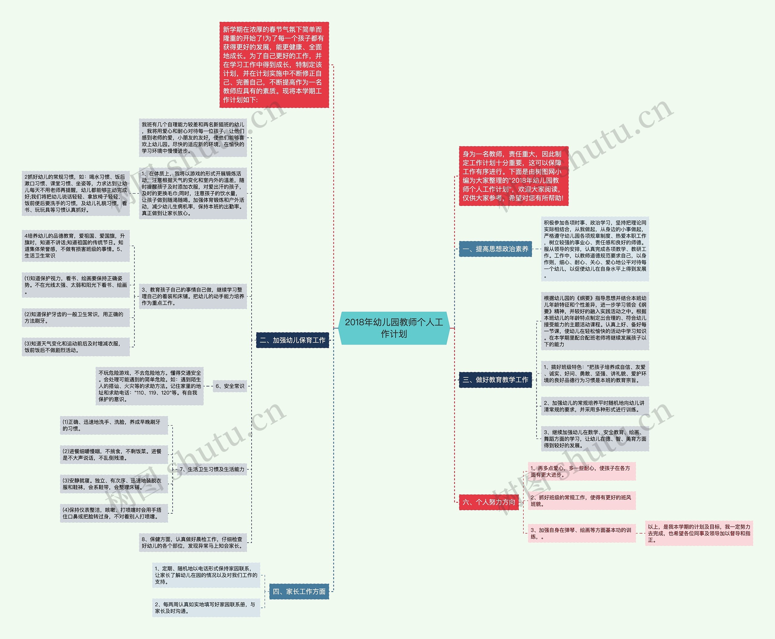 2018年幼儿园教师个人工作计划思维导图