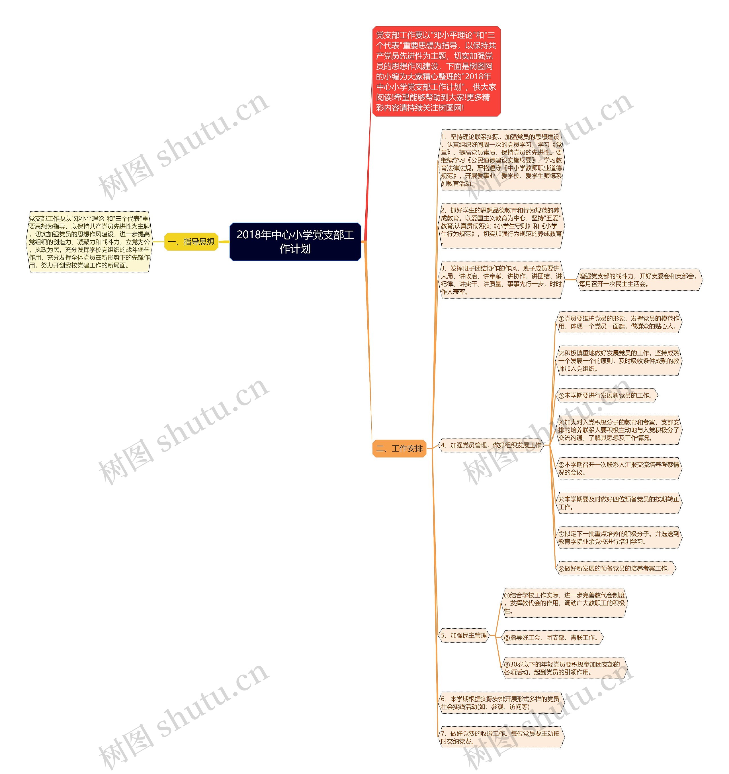 2018年中心小学党支部工作计划思维导图