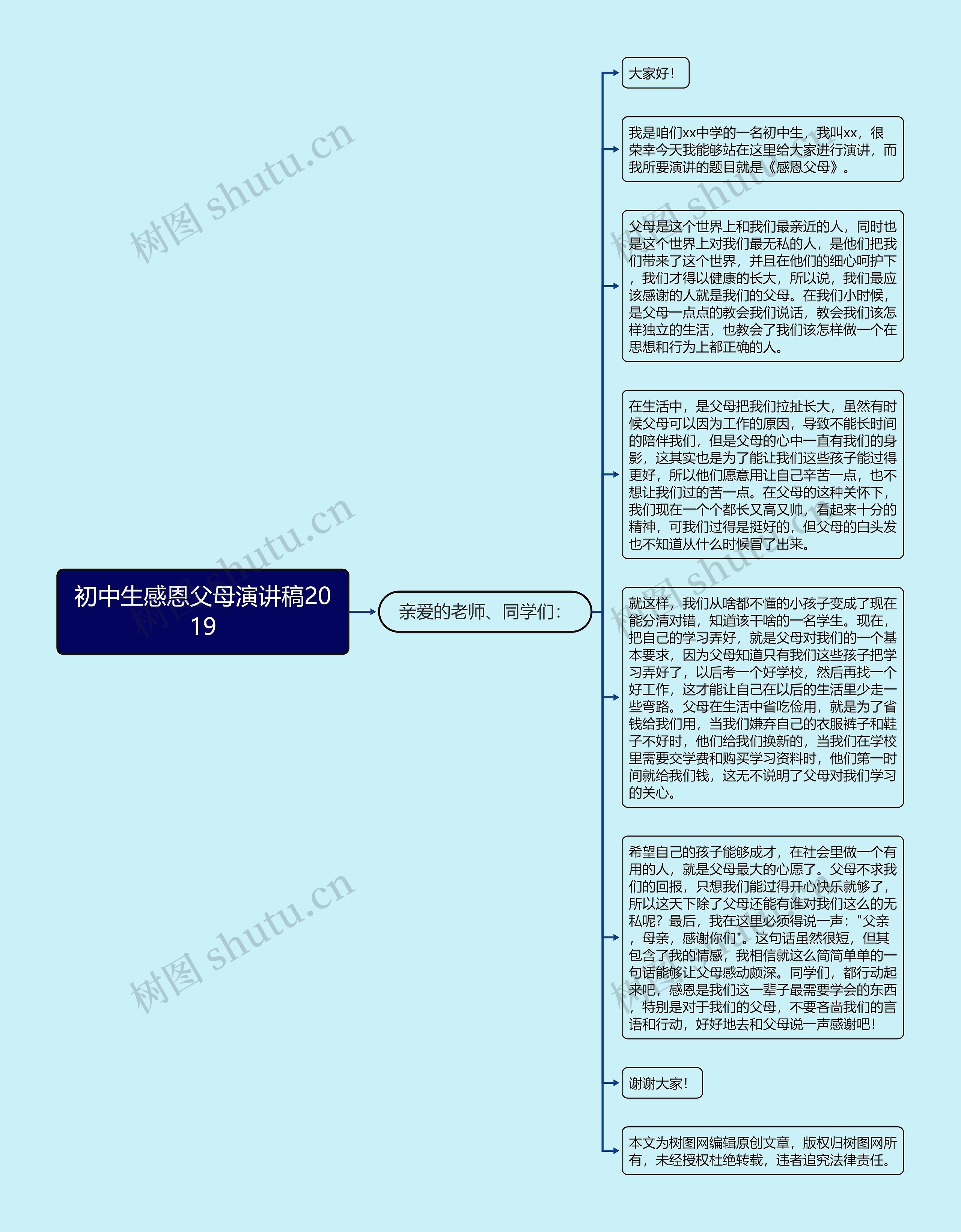 初中生感恩父母演讲稿2019
