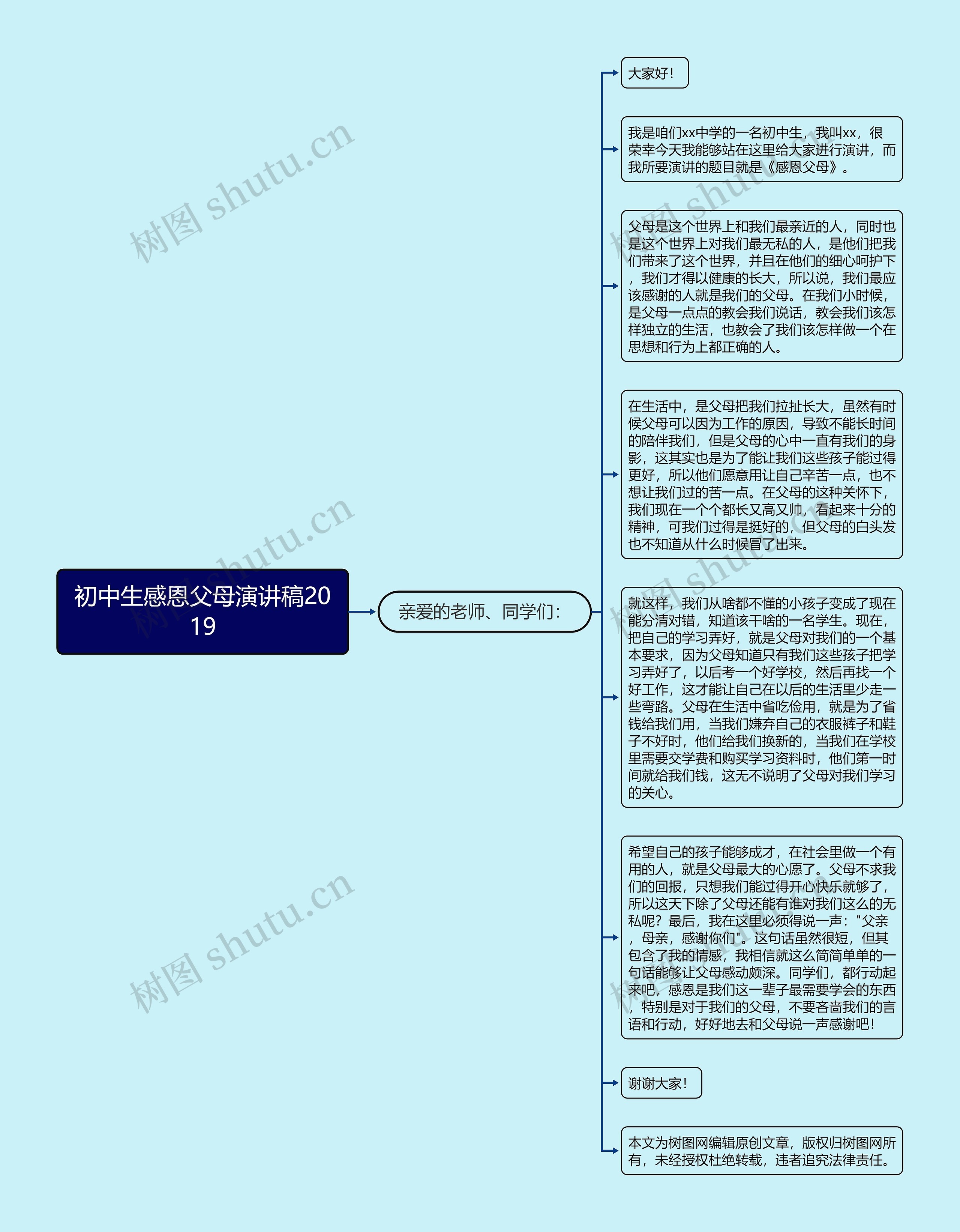 初中生感恩父母演讲稿2019思维导图