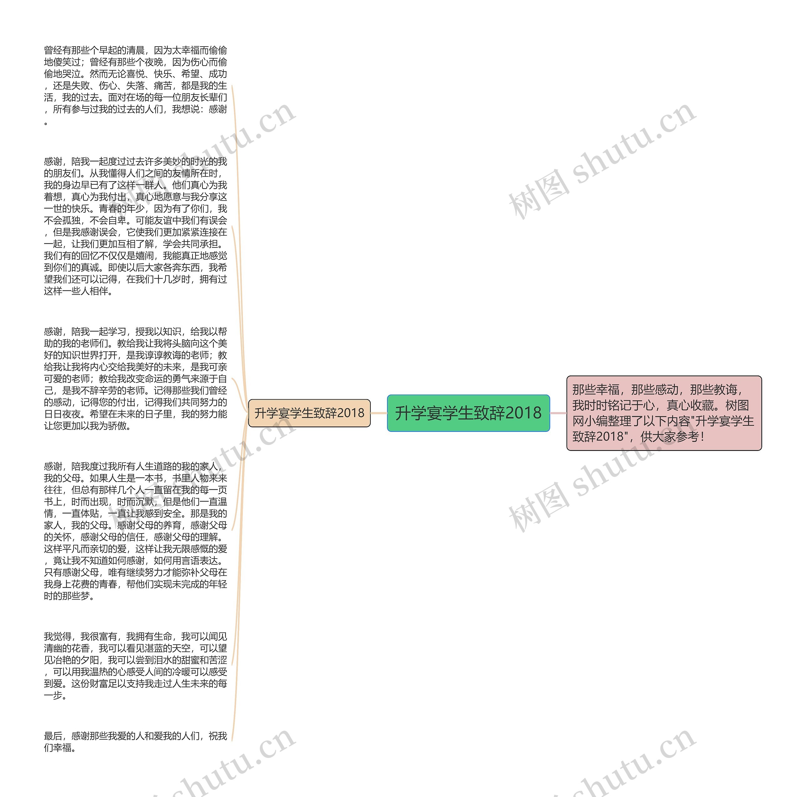升学宴学生致辞2018思维导图