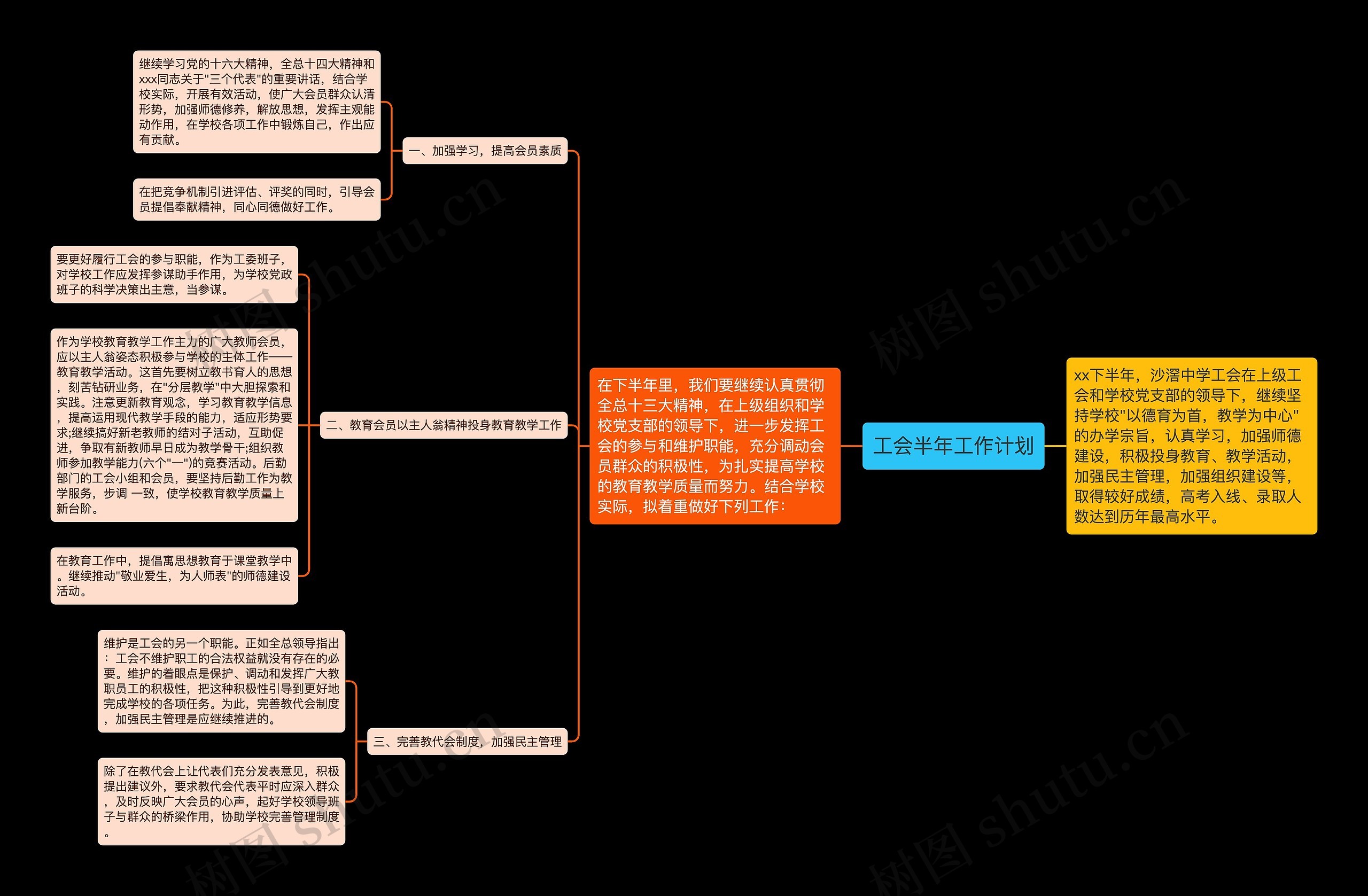 工会半年工作计划思维导图