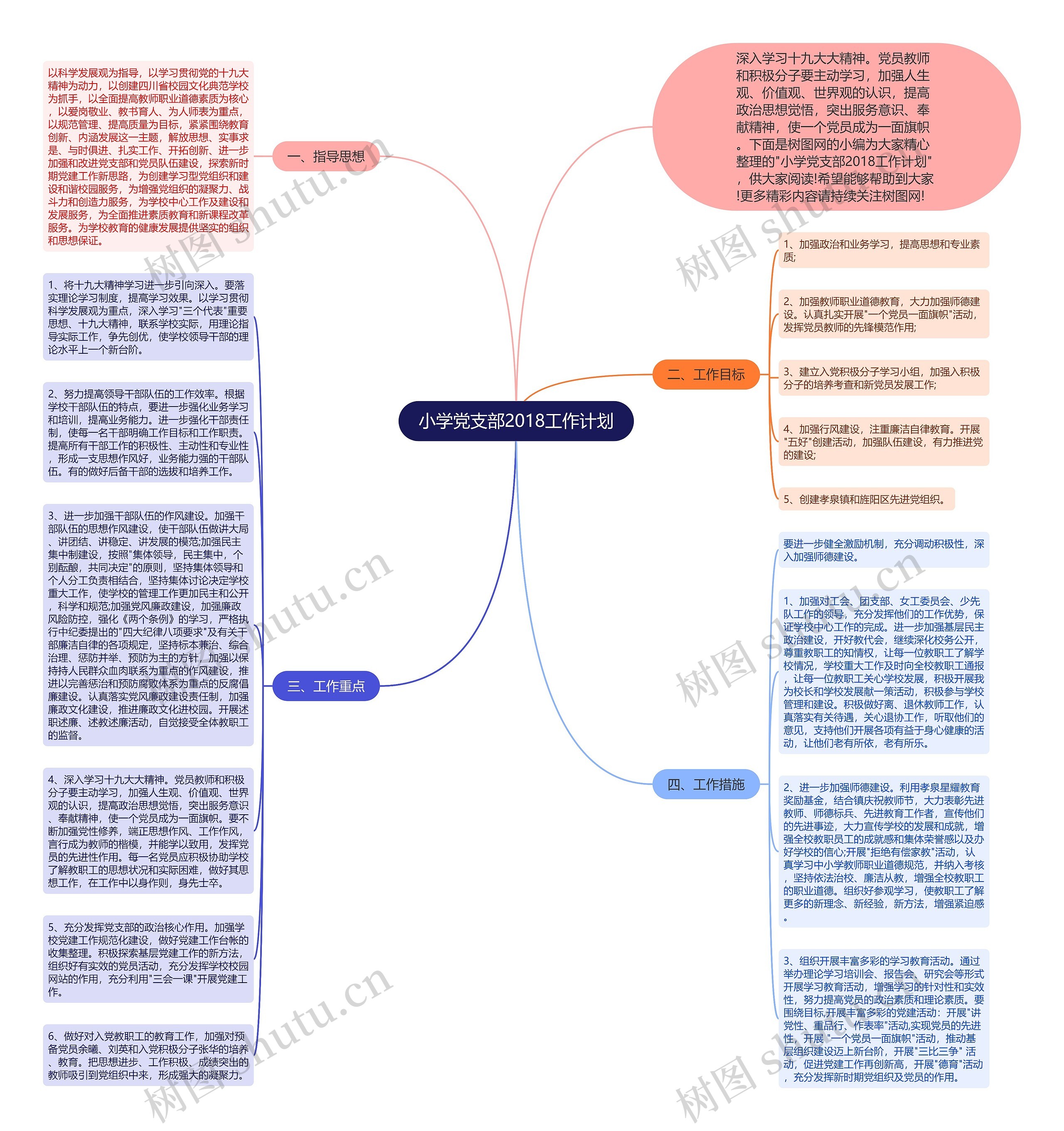 小学党支部2018工作计划思维导图