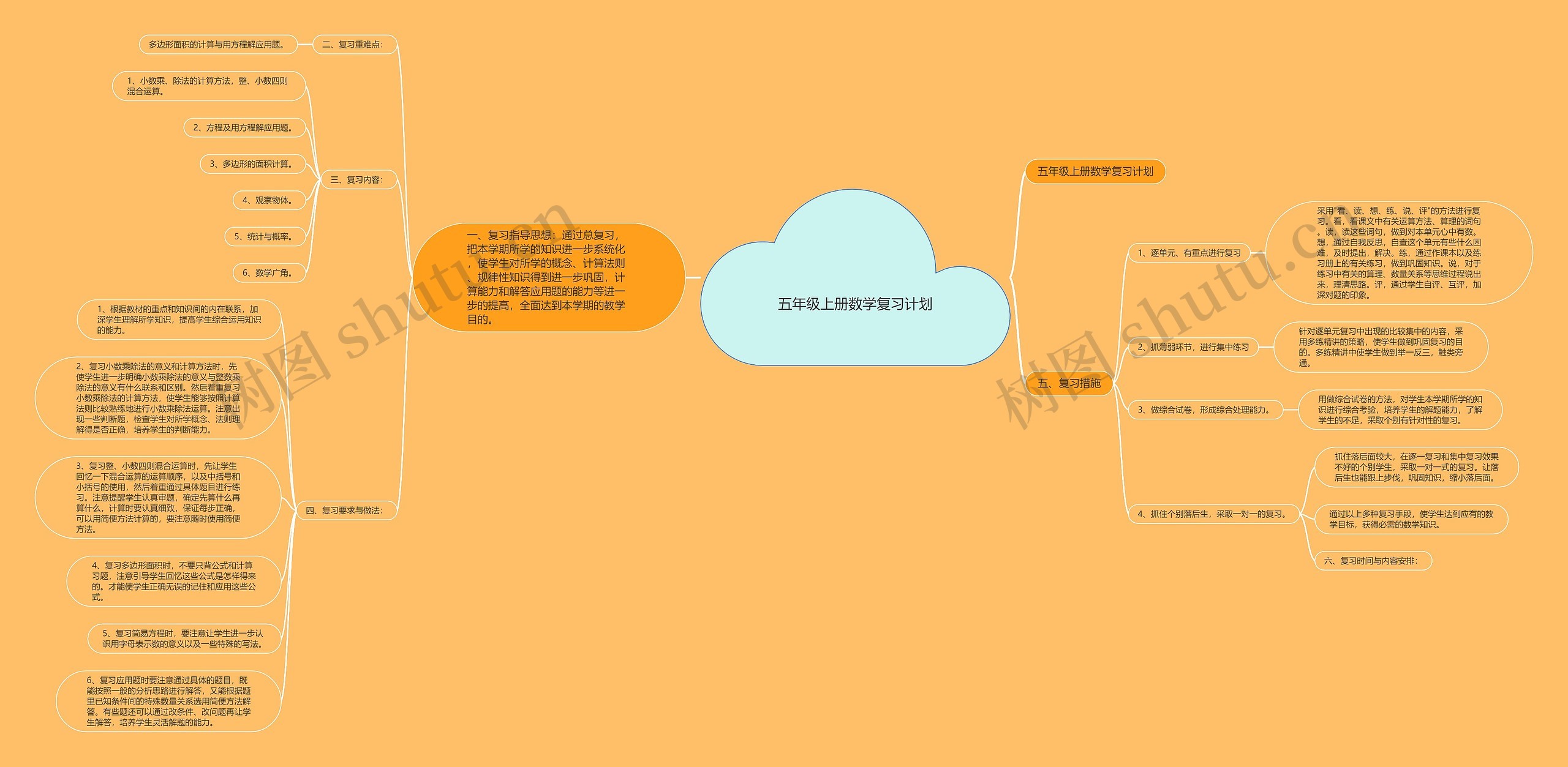 五年级上册数学复习计划