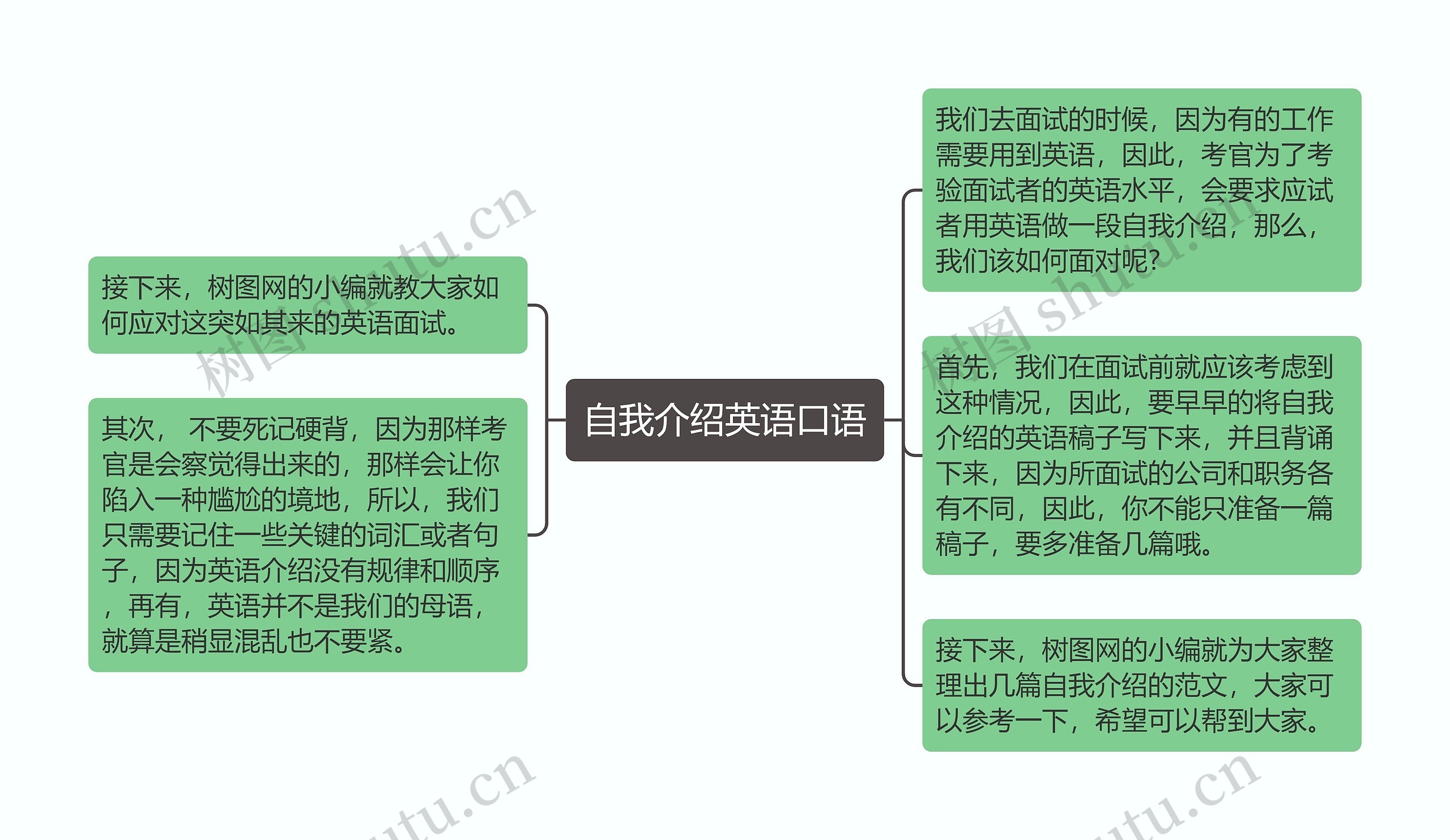 自我介绍英语口语