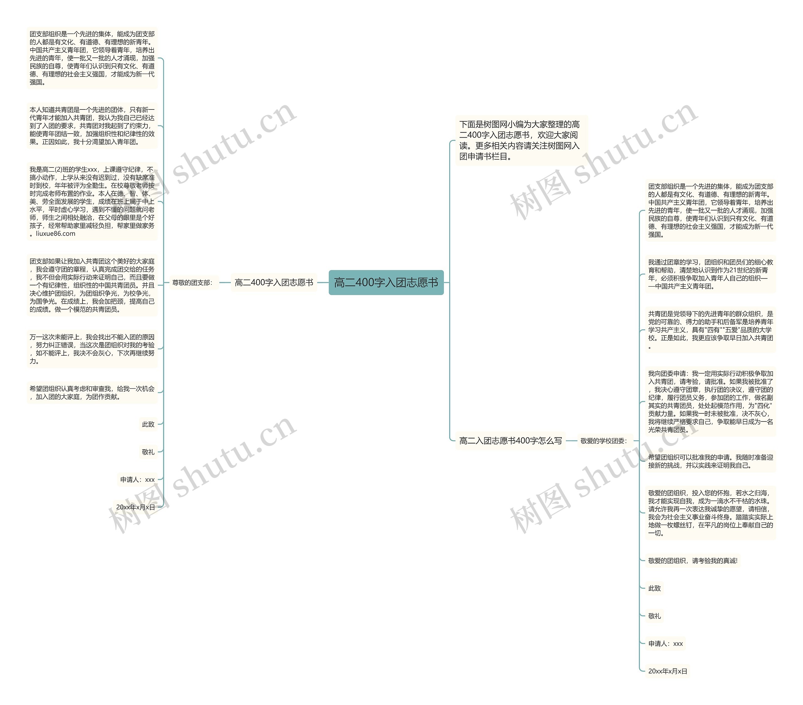 高二400字入团志愿书思维导图