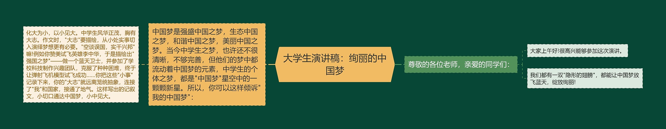 大学生演讲稿：绚丽的中国梦