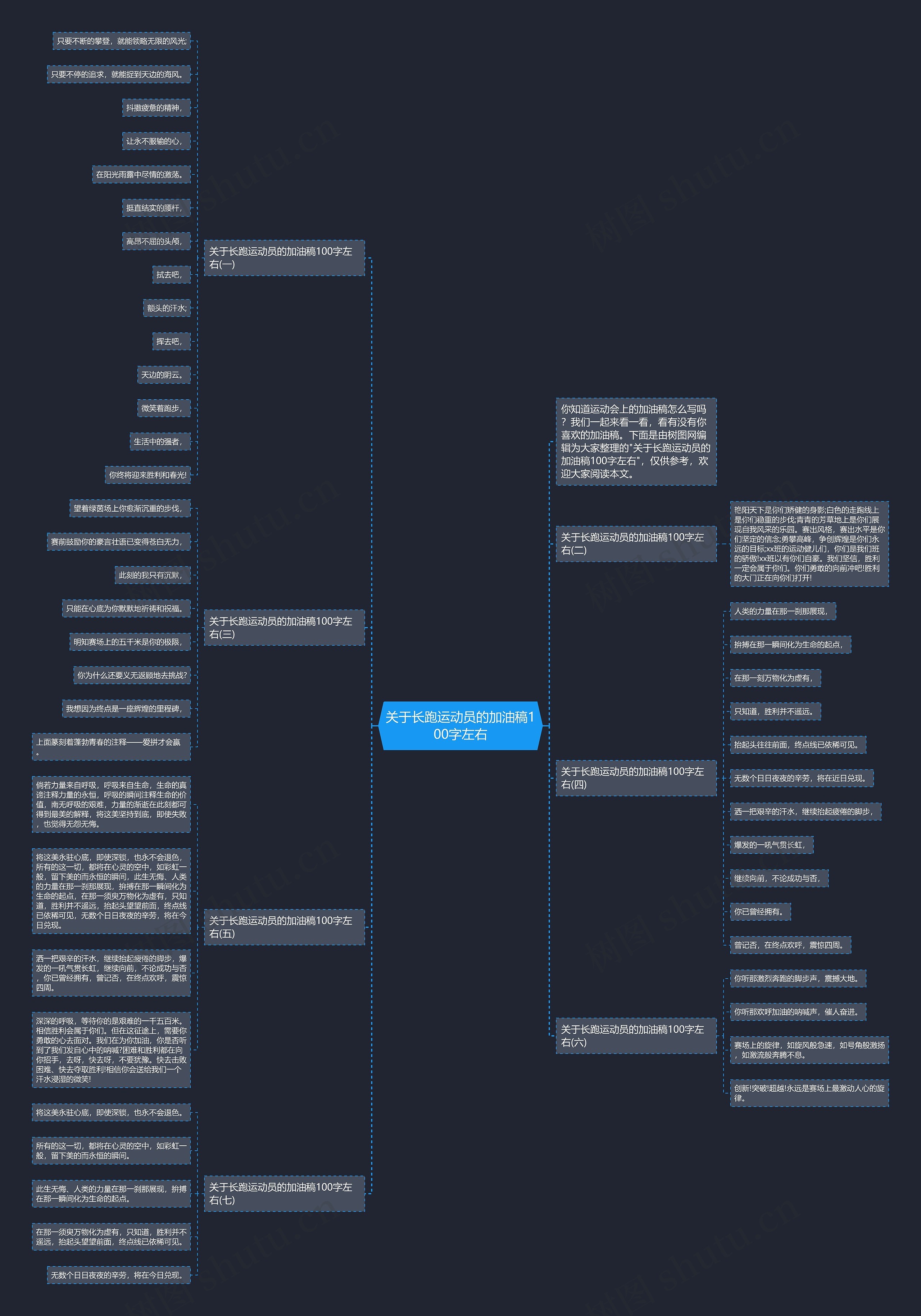 关于长跑运动员的加油稿100字左右思维导图