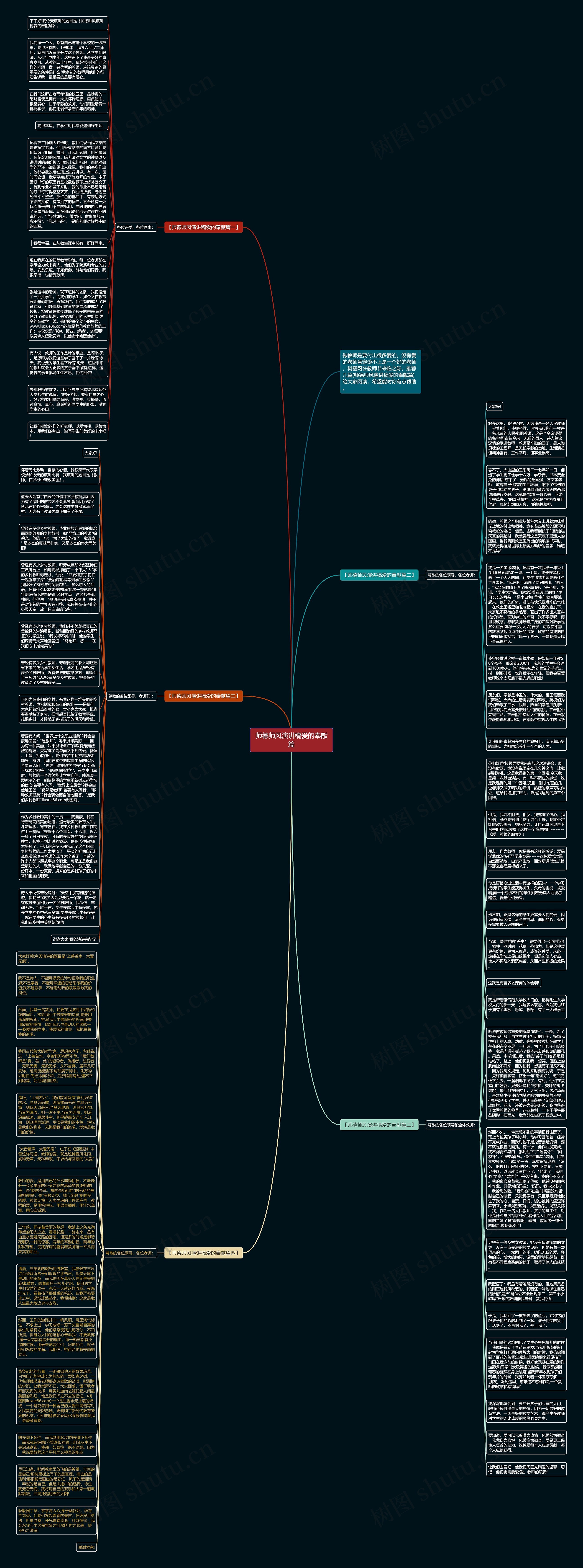 师德师风演讲稿爱的奉献篇思维导图